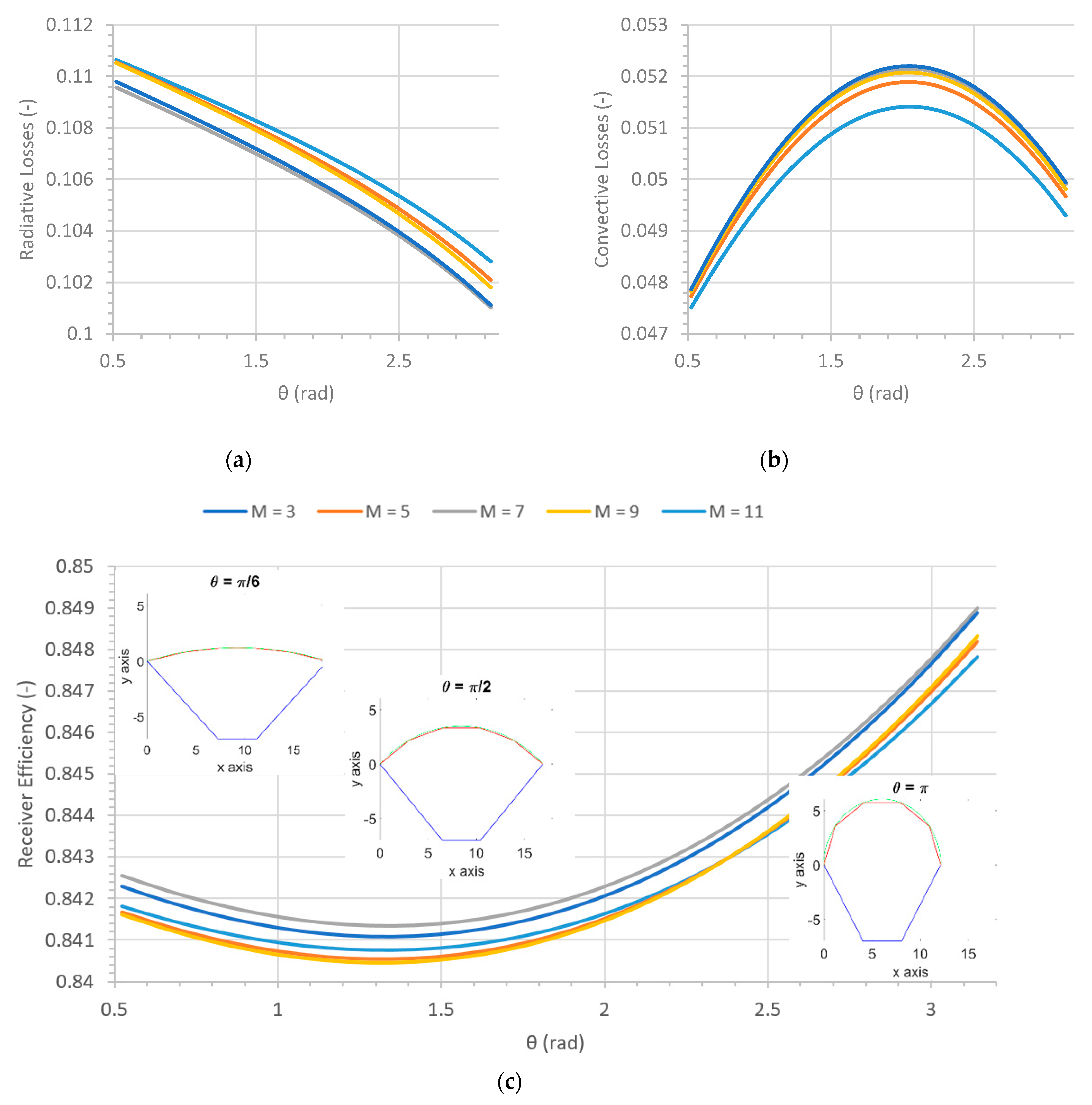 Energies 13 04803 g005 Energies 13 04803 g005