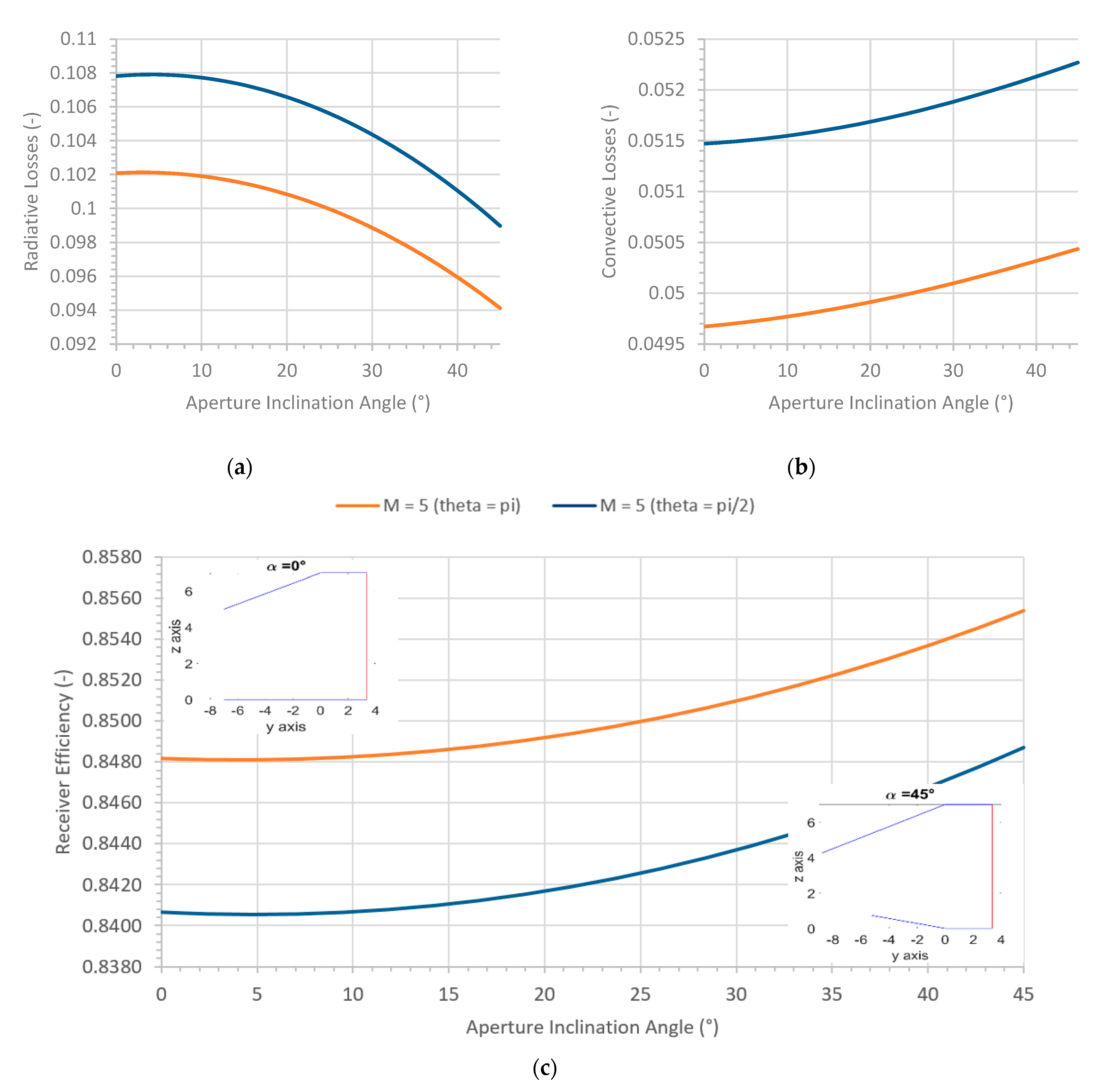 Energies 13 04803 g007 Energies 13 04803 g007