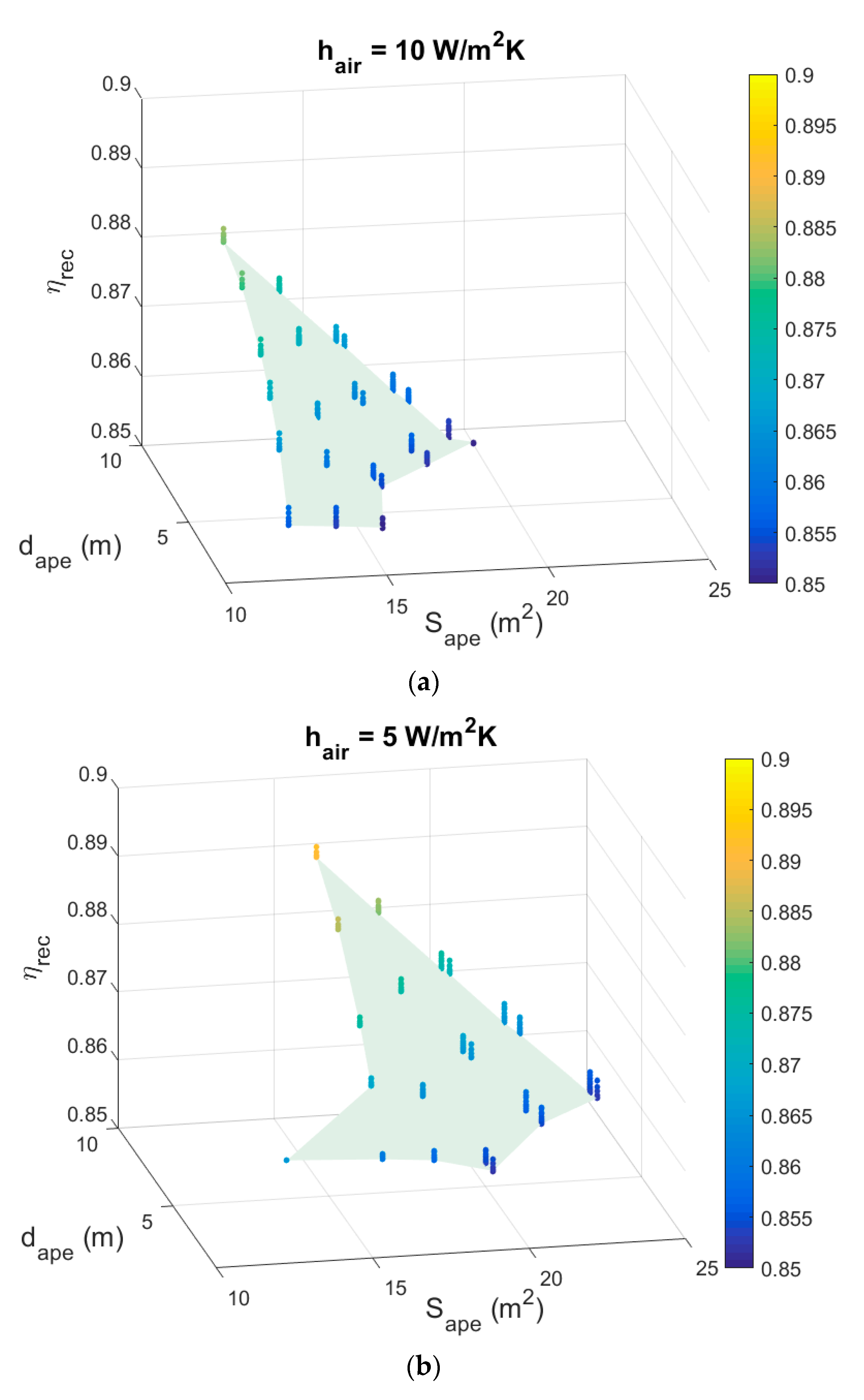 Energies 13 04803 g010 Energies 13 04803 g010