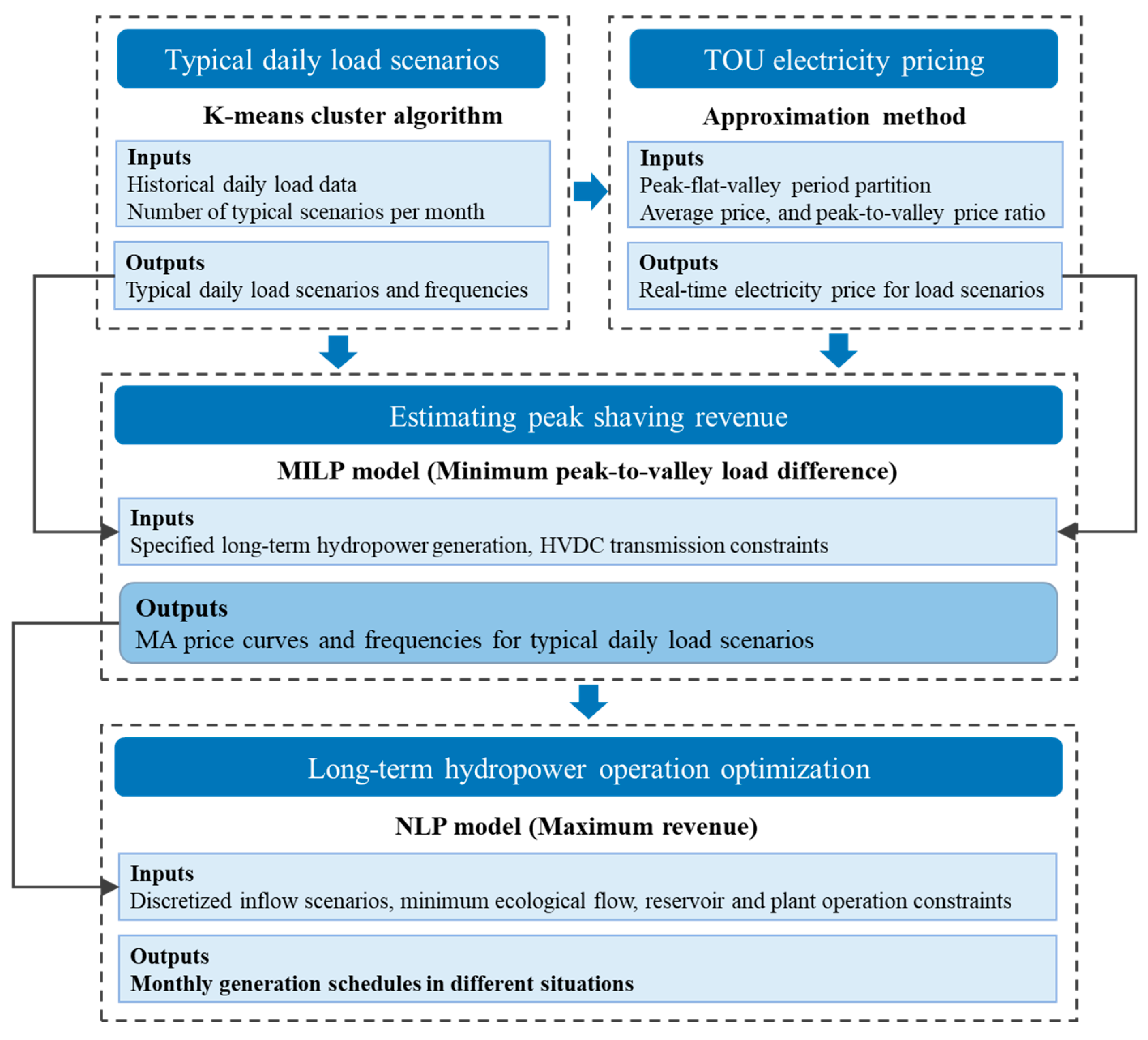 Energies 13 04804 g001 Energies 13 04804 g001