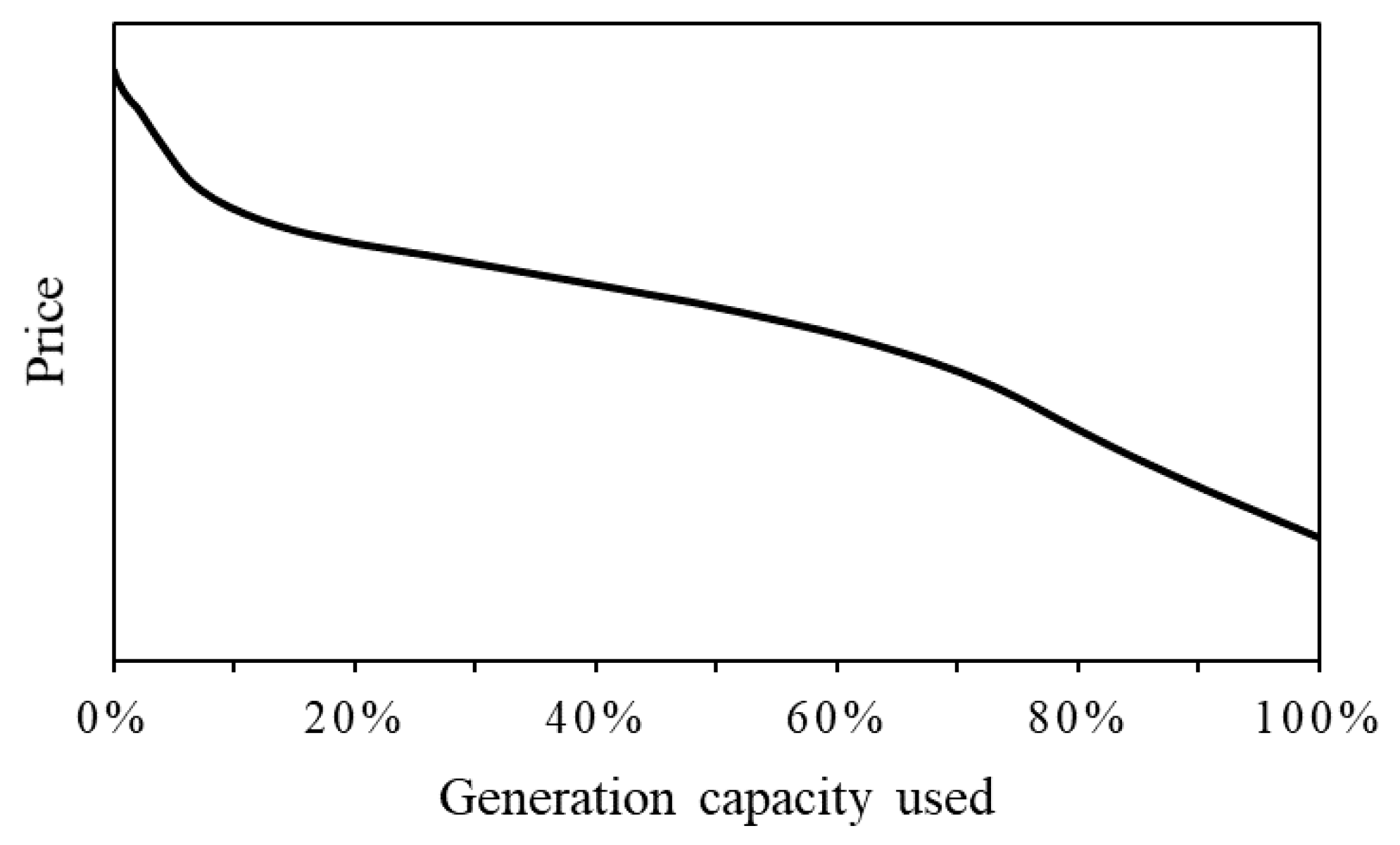 Energies 13 04804 g003 Energies 13 04804 g003