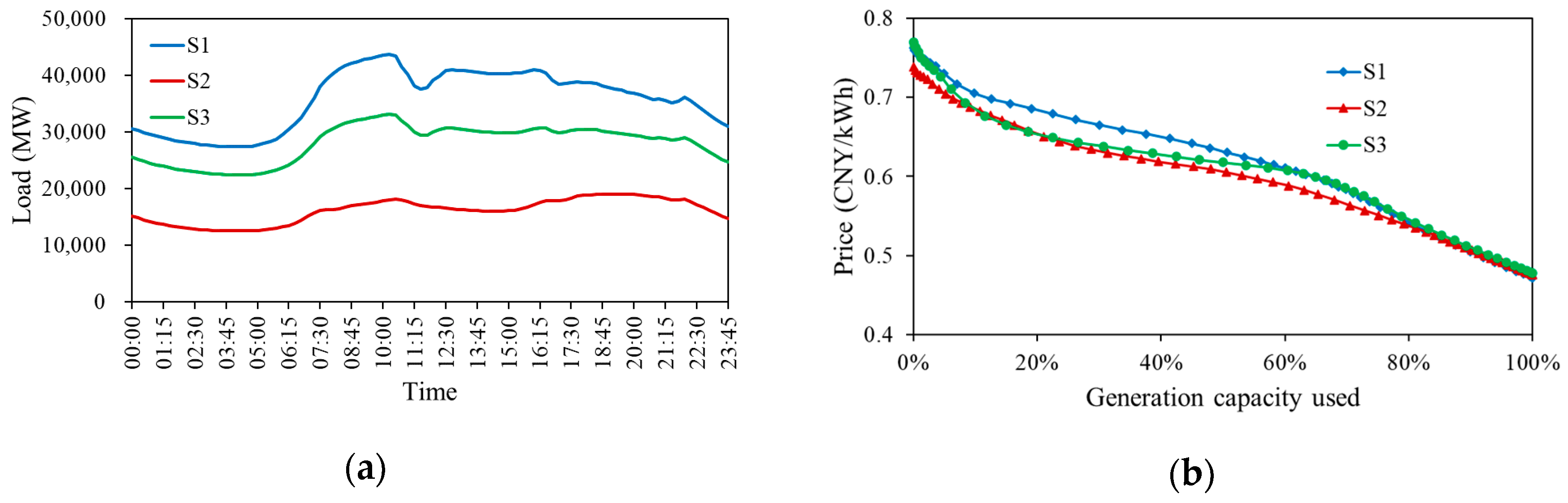 Energies 13 04804 g005 Energies 13 04804 g005