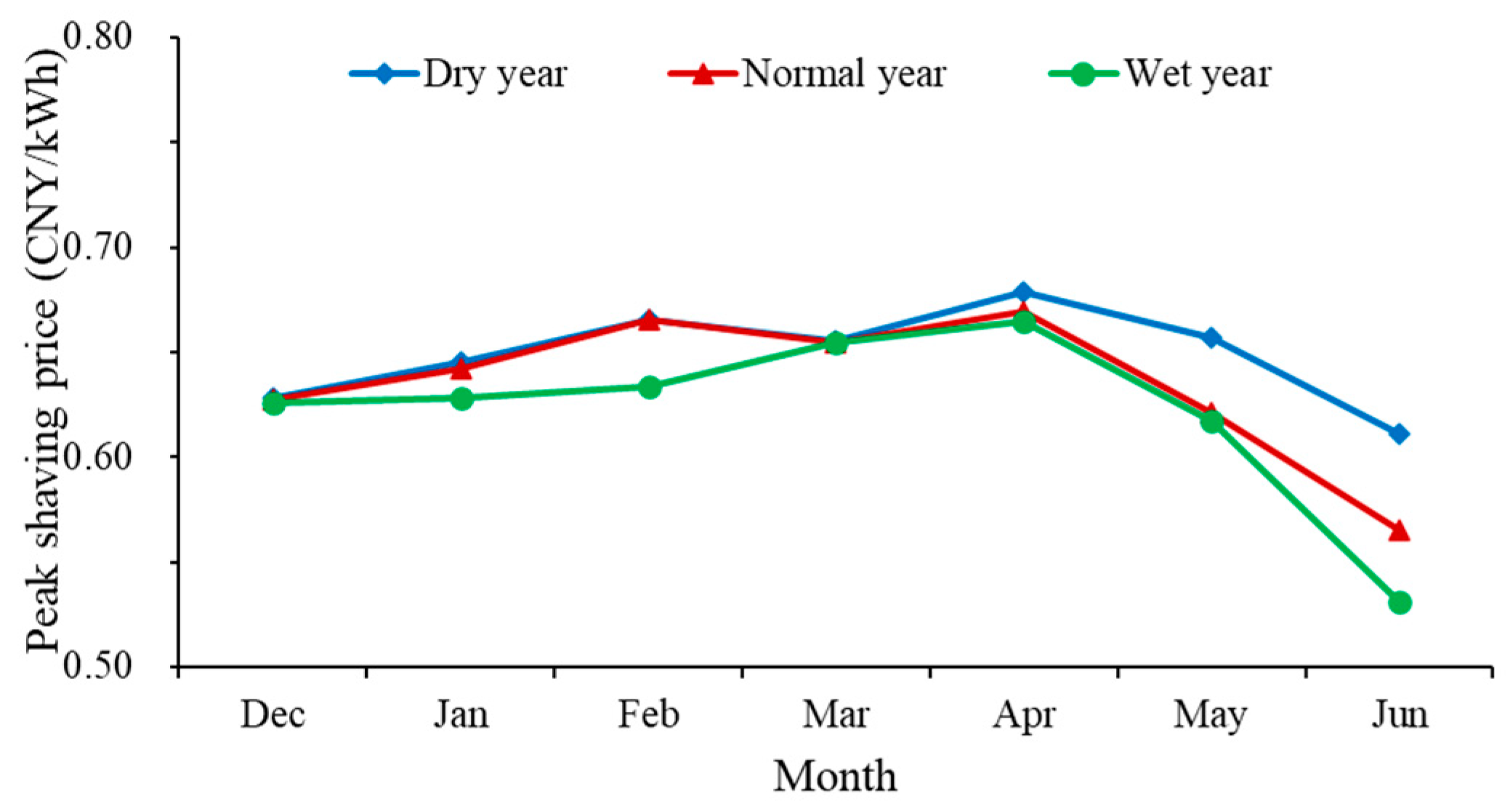 Energies 13 04804 g012 Energies 13 04804 g012