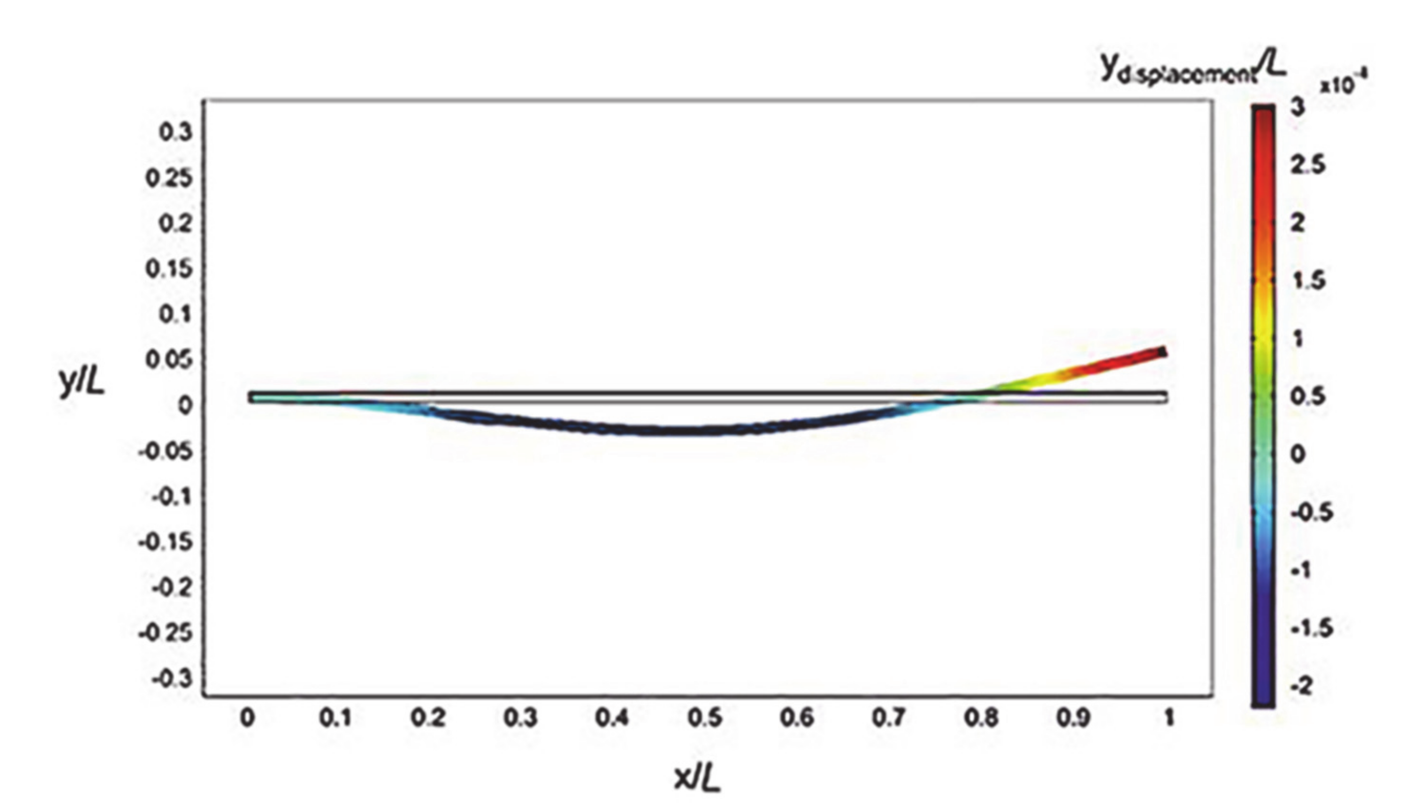 Energies 13 04806 g006