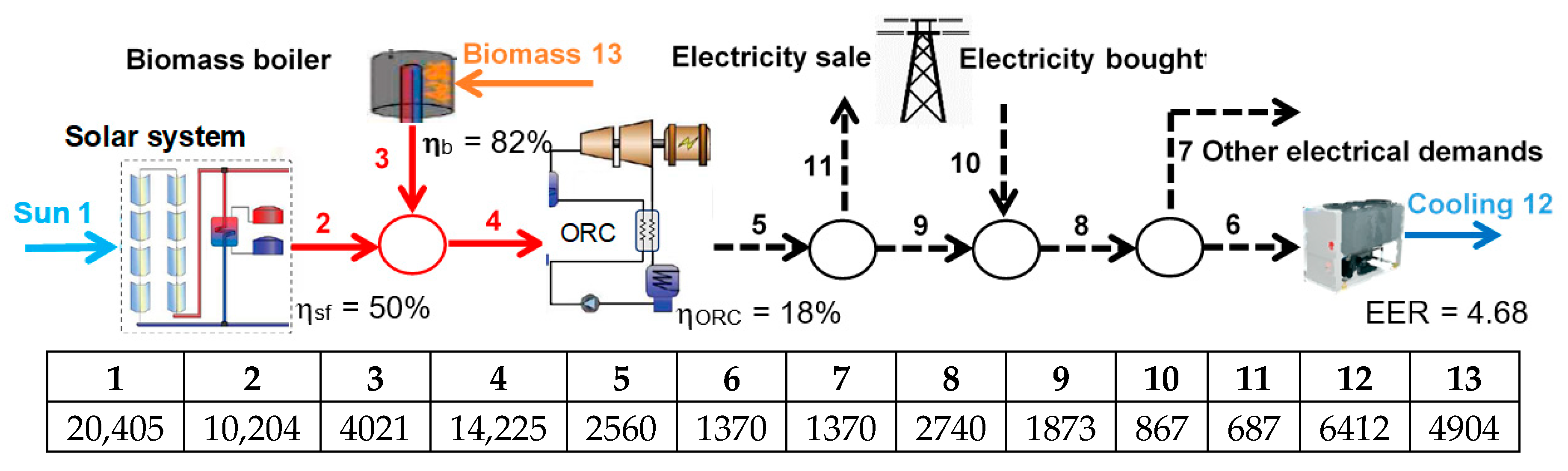 Energies Free Full Text Comparative Analysis And Design Of A Solar Based Parabolic Trough Orc Cogeneration Plant For A Commercial Center Html Energies Free Full Text Comparative Analysis And Design Of A Solar Based Parabolic Trough Orc Cogeneration Plant For A Commercial Center Html