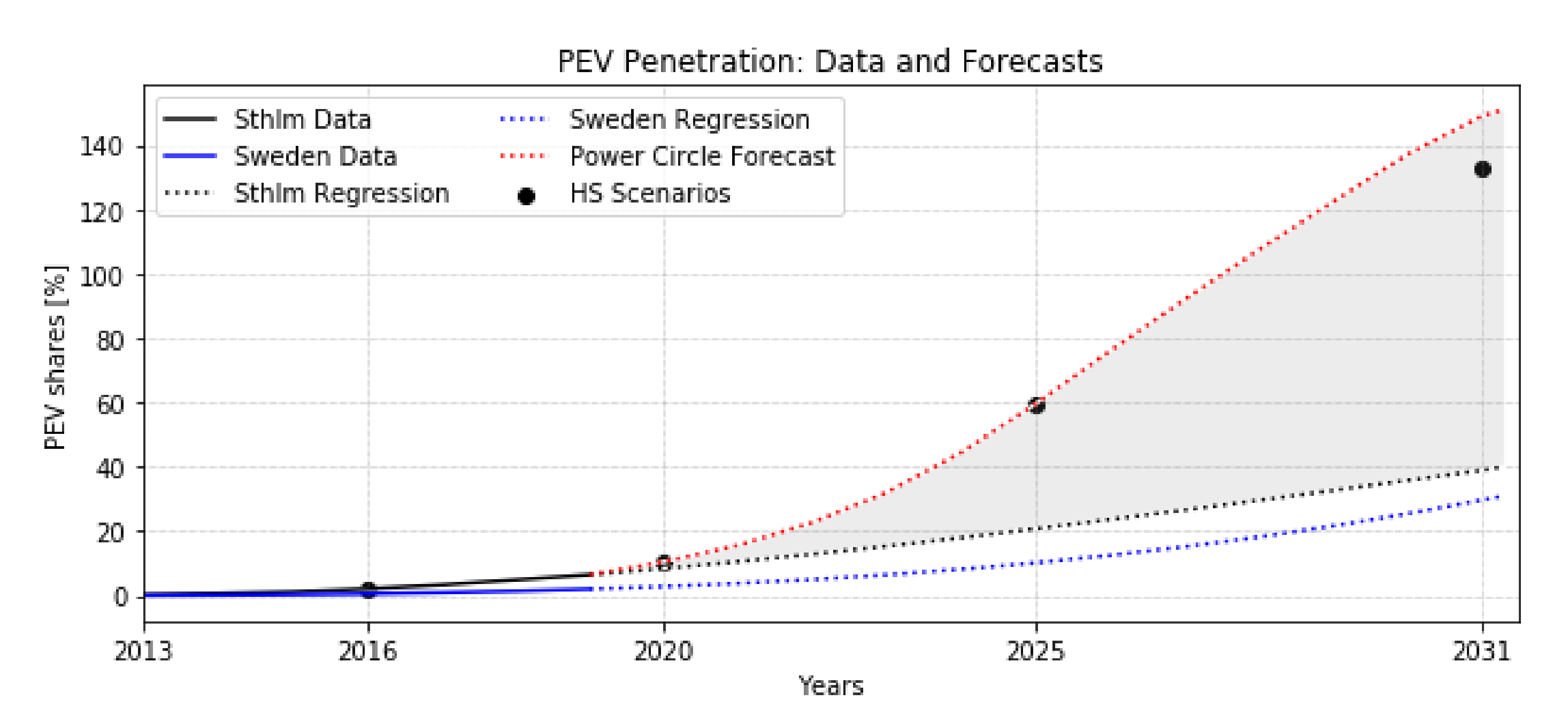 Energies 13 04809 g003