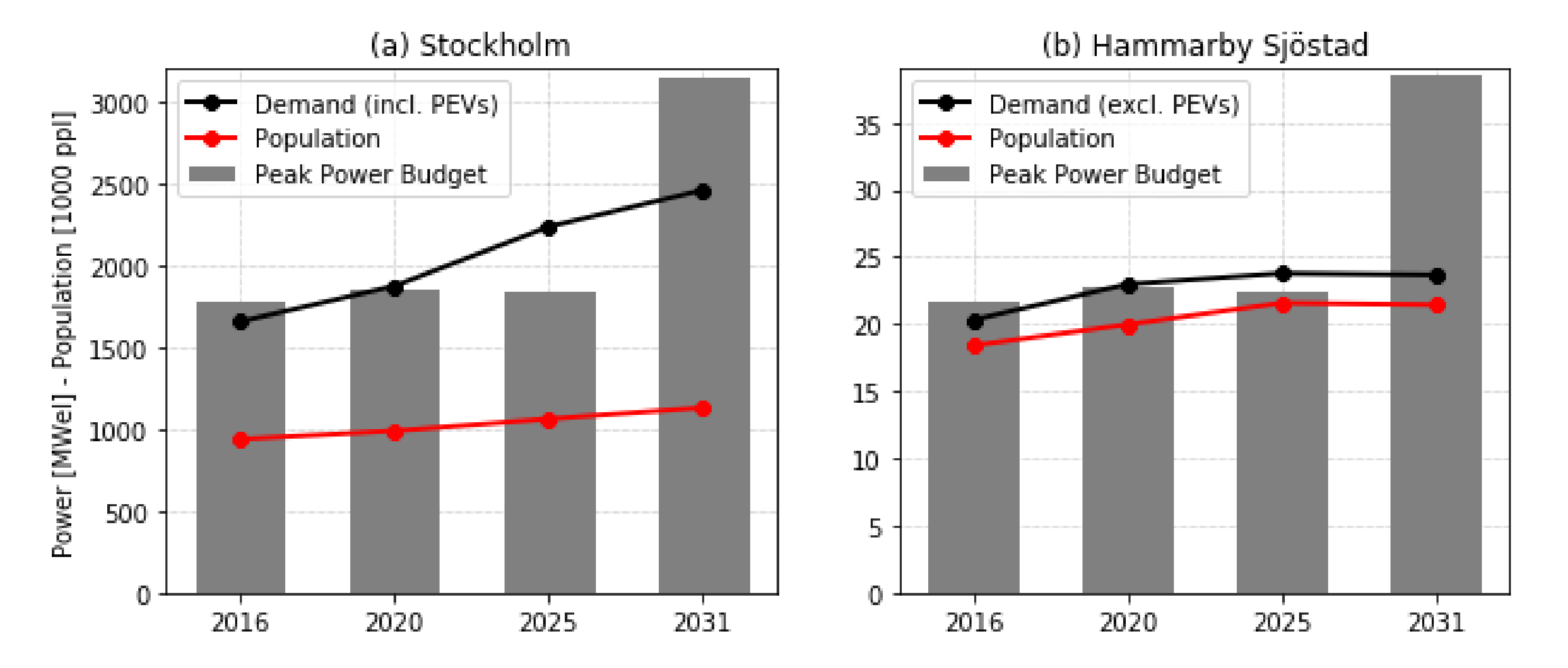 Energies 13 04809 g004