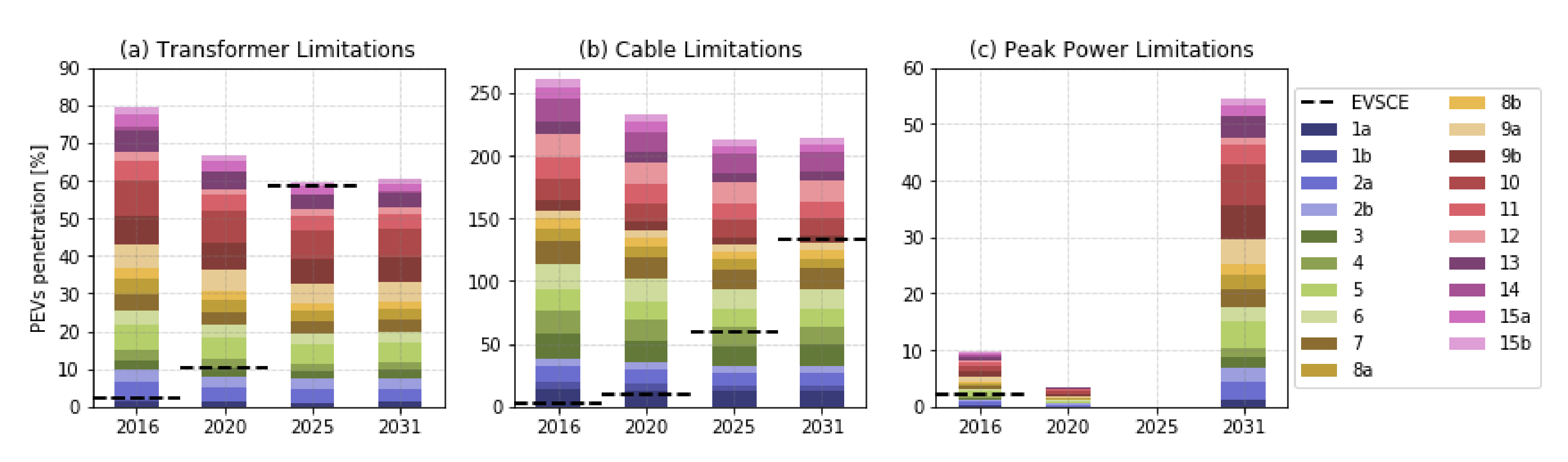 Energies 13 04809 g008