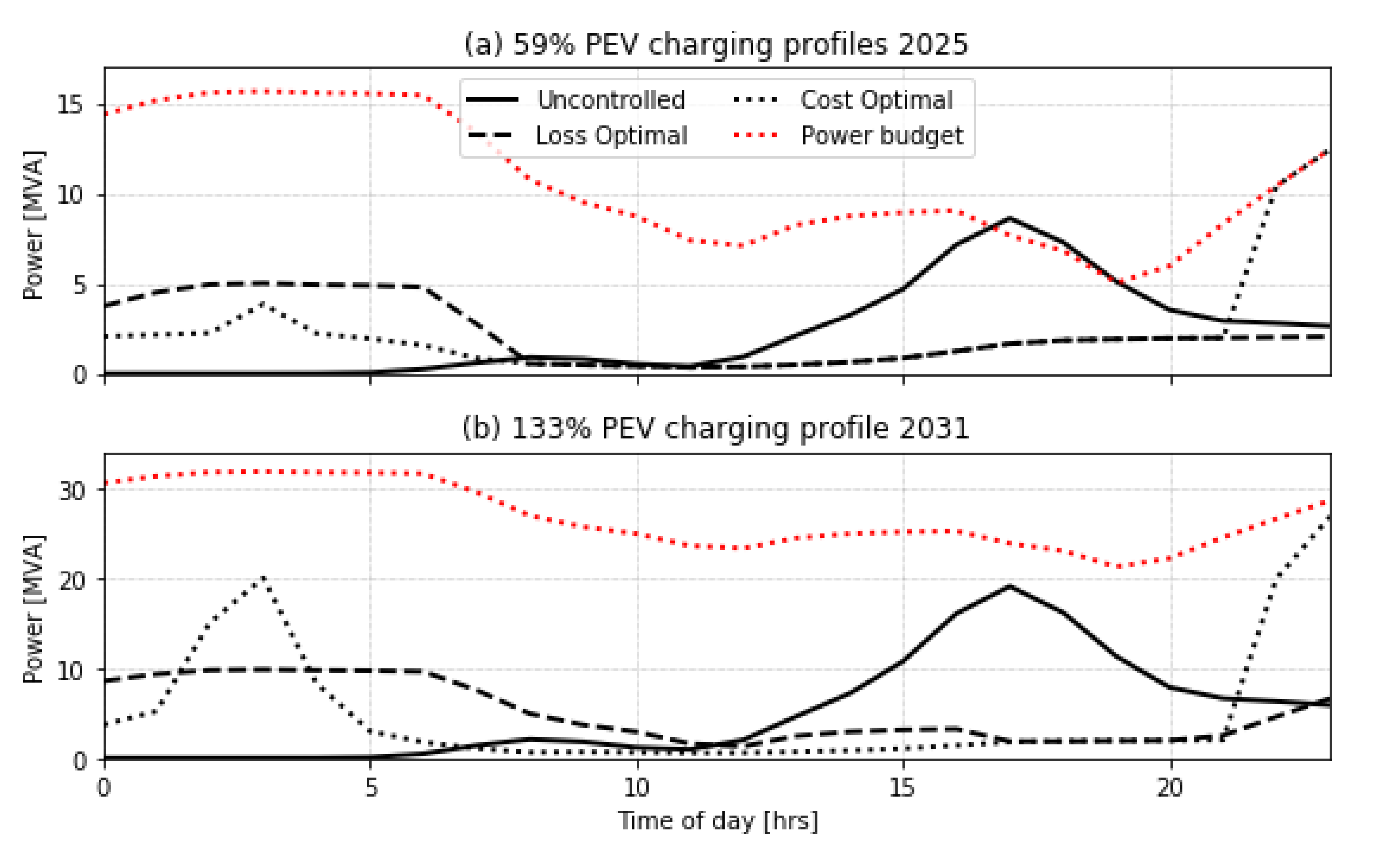 Energies 13 04809 g010