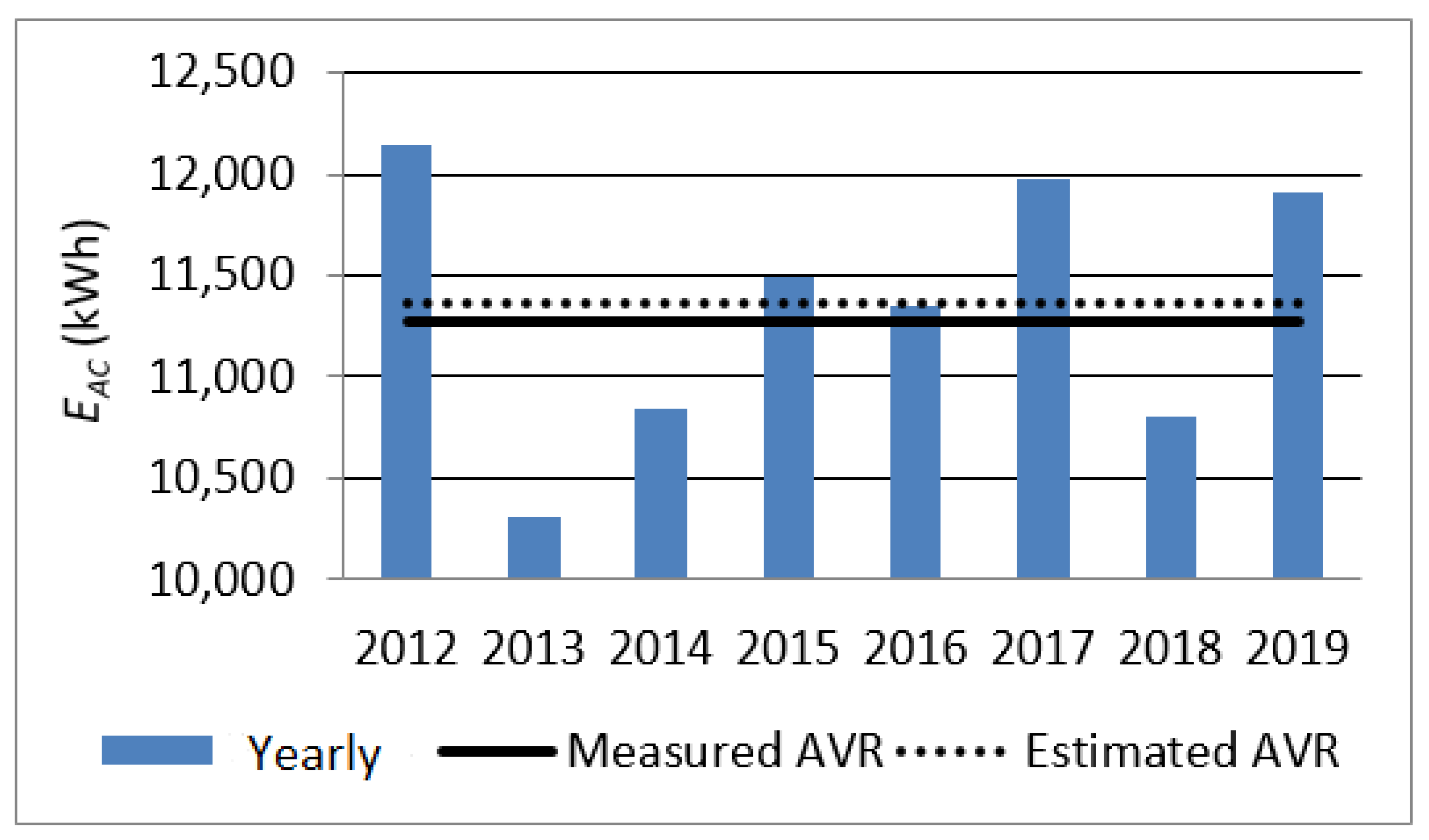 Energies 13 04810 g003