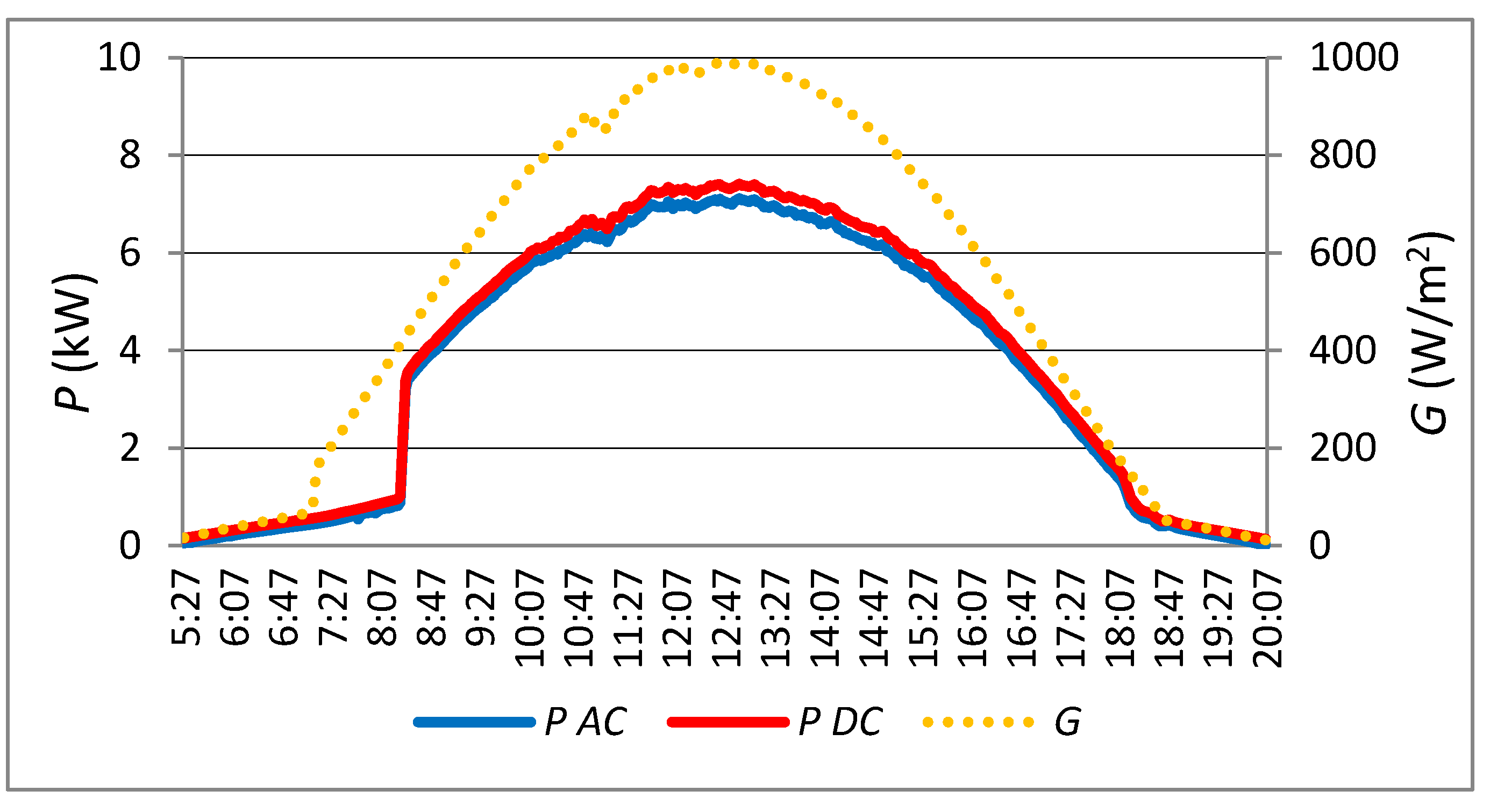 Energies 13 04810 g006