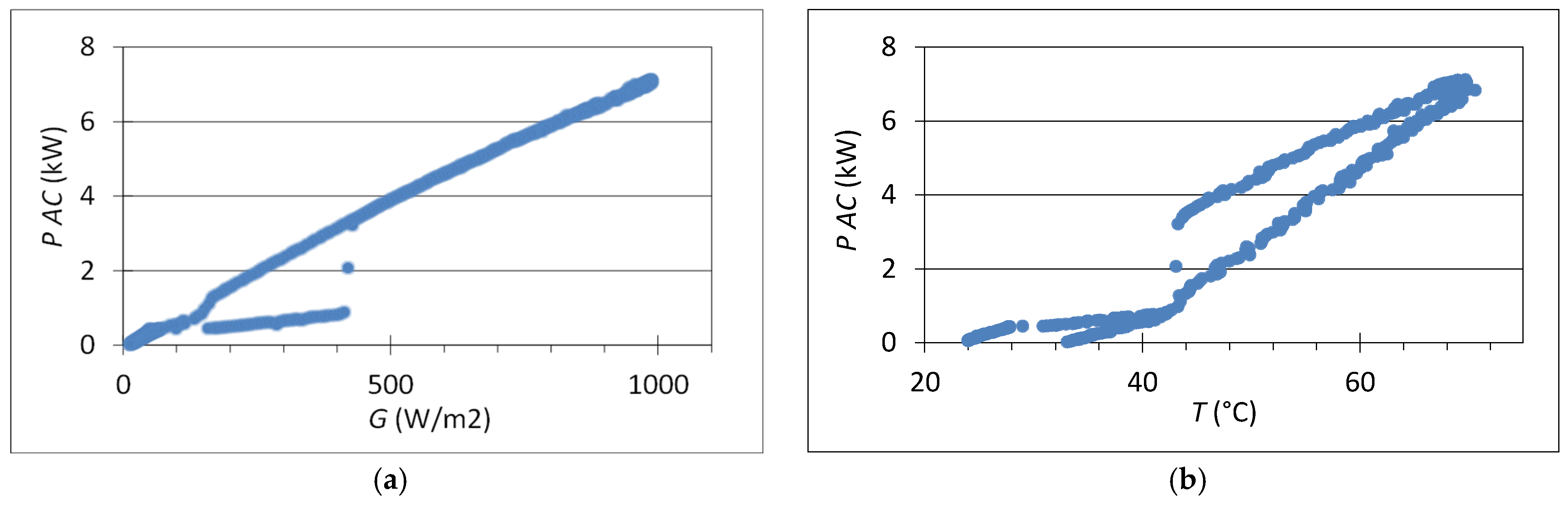 Energies 13 04810 g007