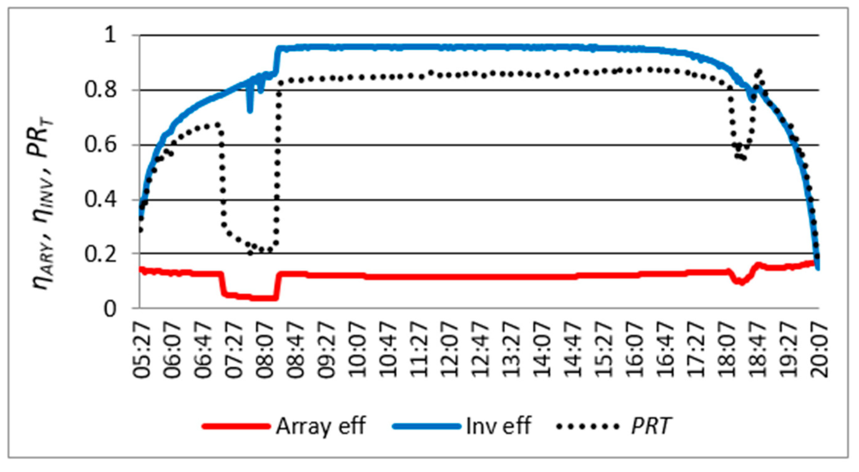 Energies 13 04810 g008