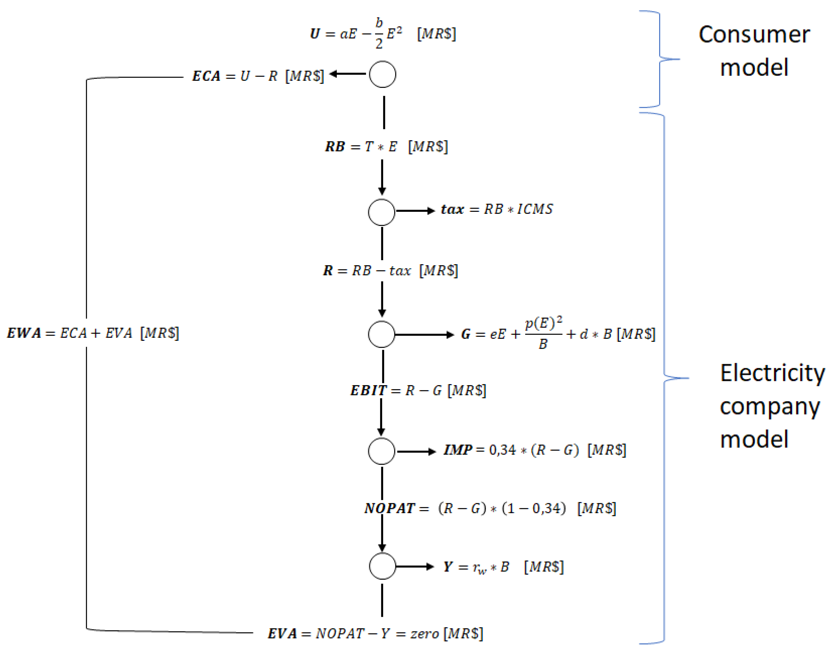 Energies 13 04811 g007 Energies 13 04811 g007