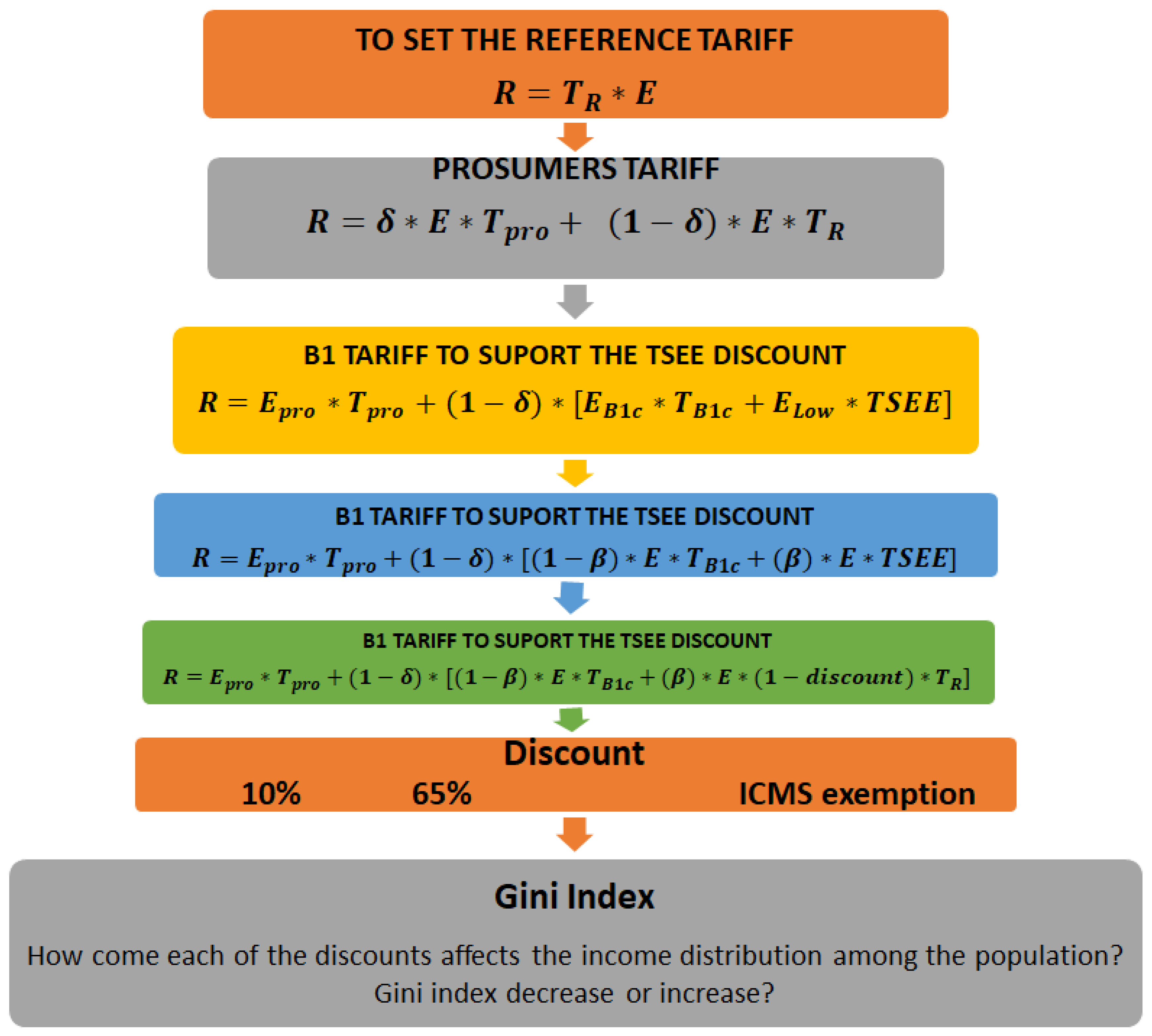 Energies 13 04811 g008 Energies 13 04811 g008