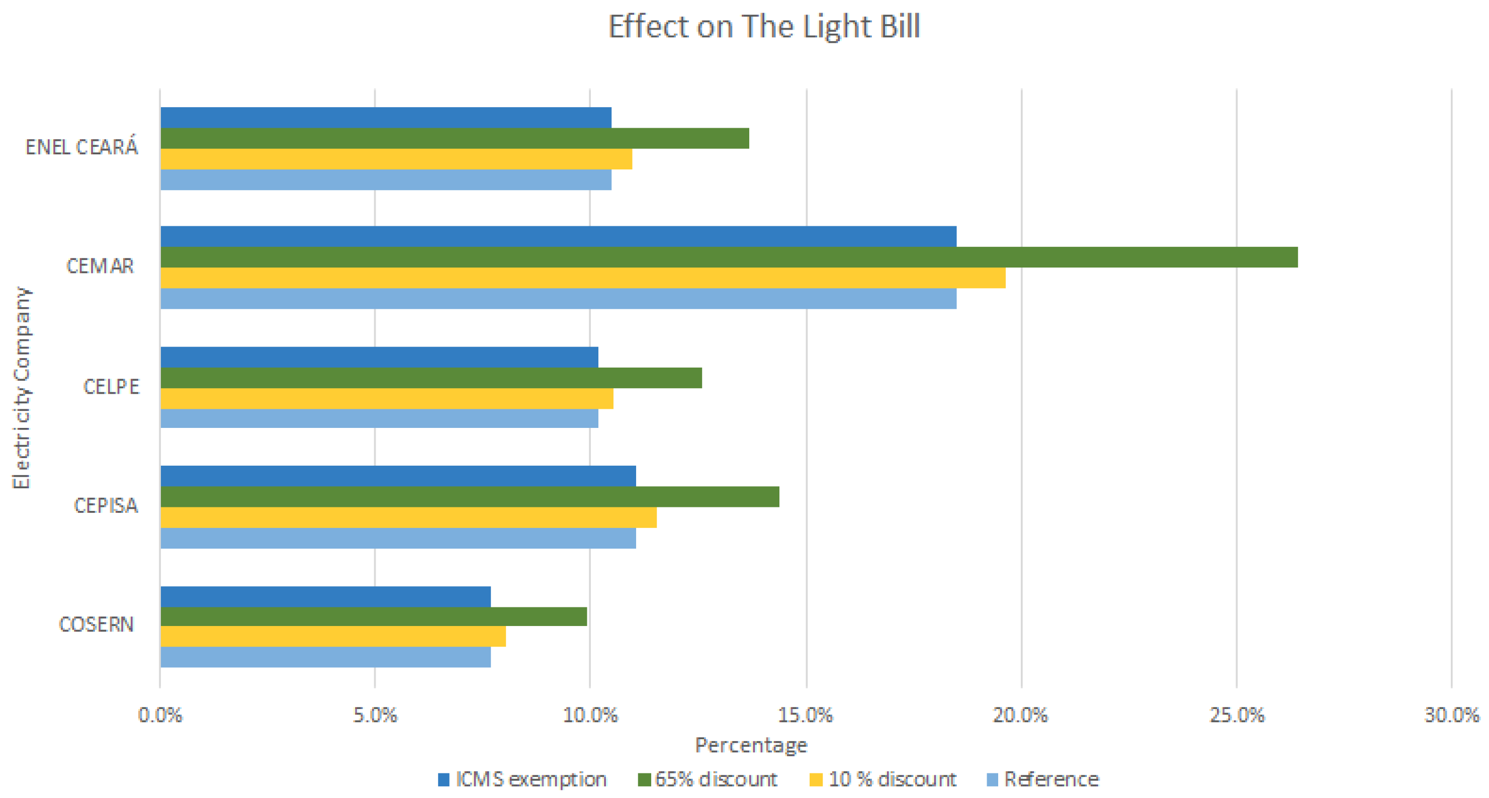 Energies 13 04811 g022 Energies 13 04811 g022