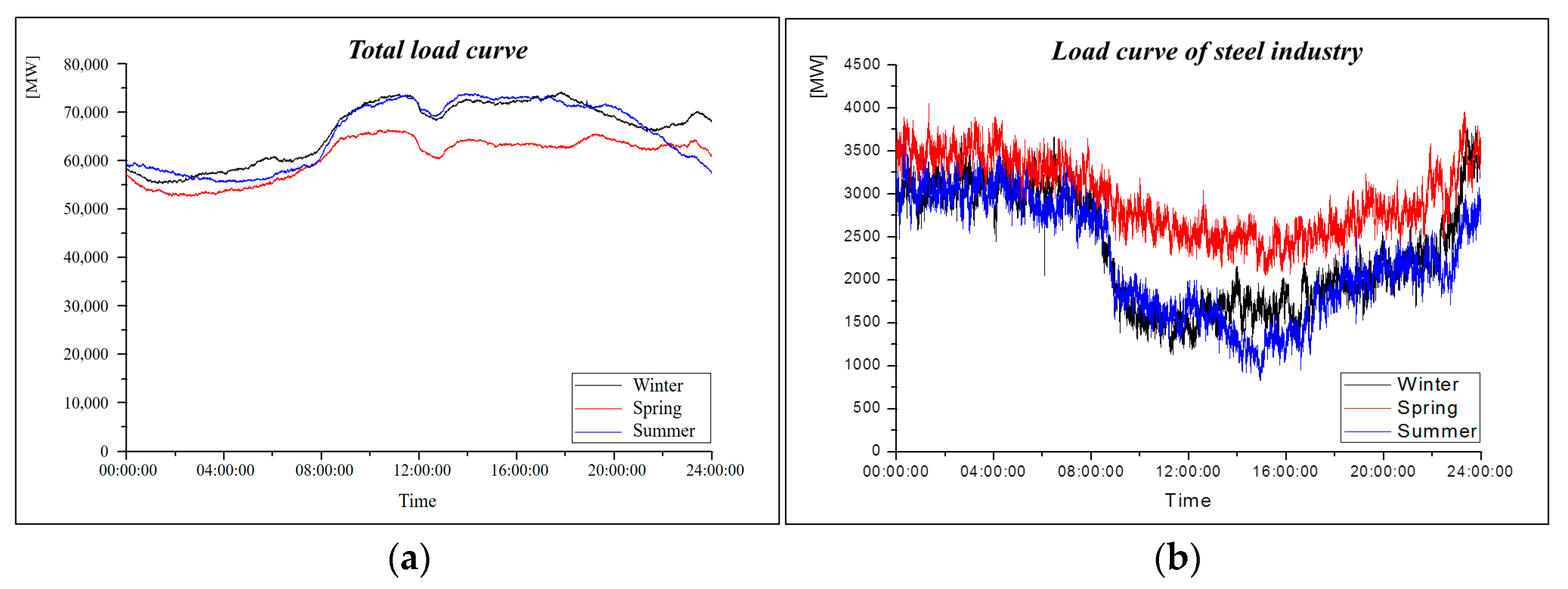 Energies 13 04812 g001 Energies 13 04812 g001