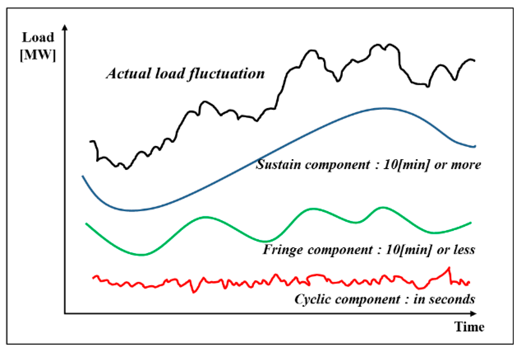 Energies 13 04812 g002 Energies 13 04812 g002