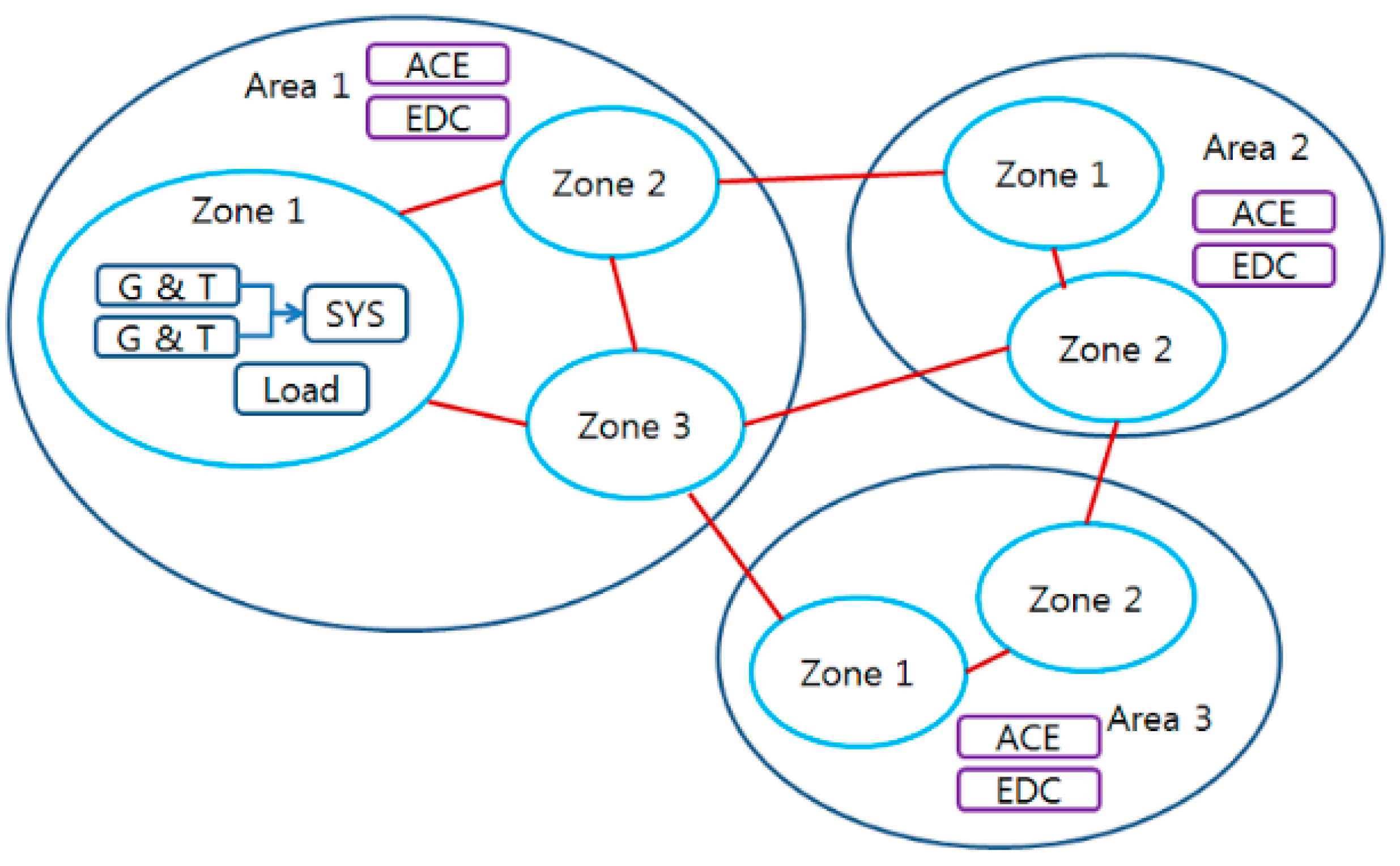 Energies 13 04812 g005 Energies 13 04812 g005