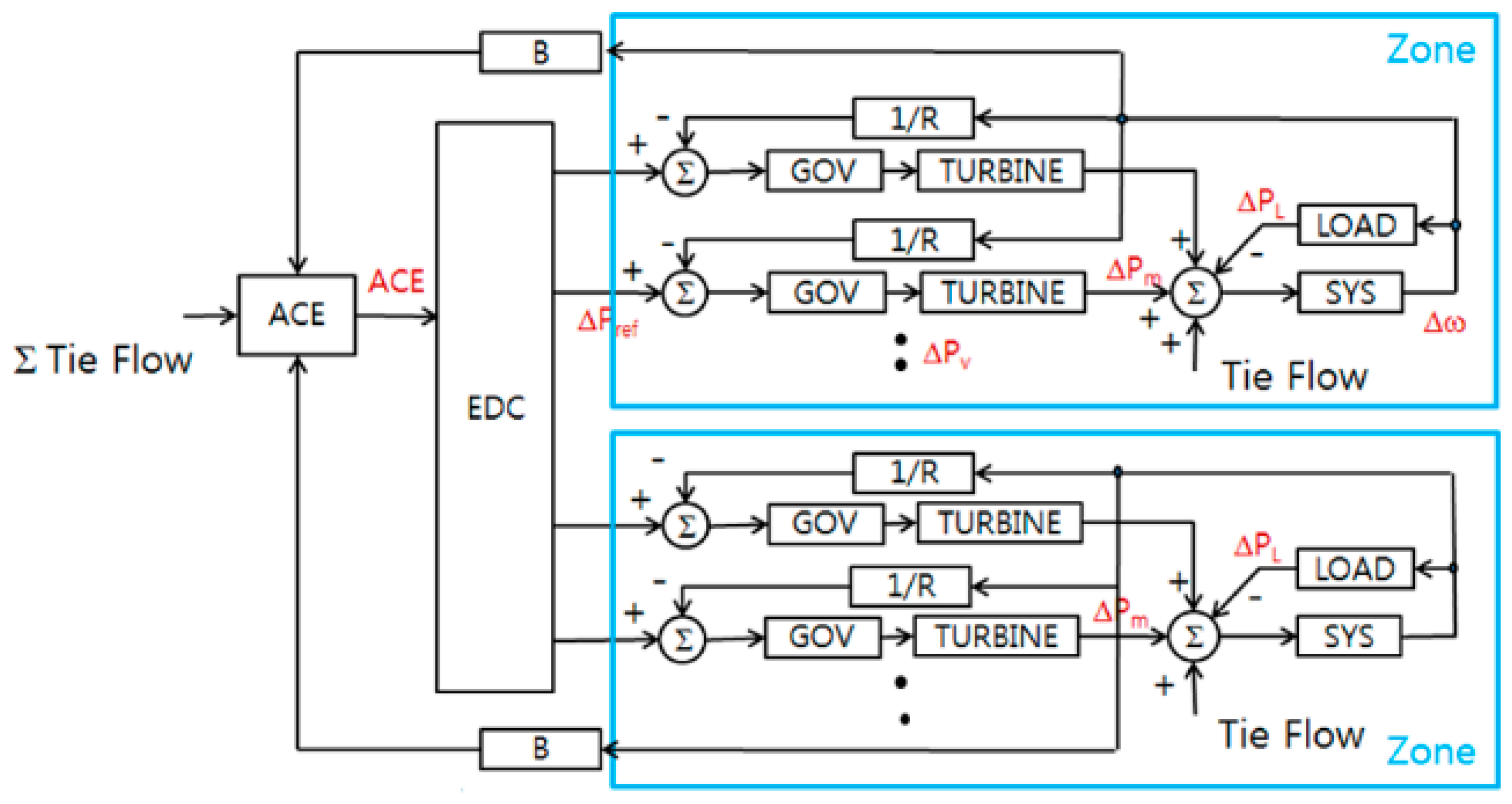 Energies 13 04812 g006 Energies 13 04812 g006