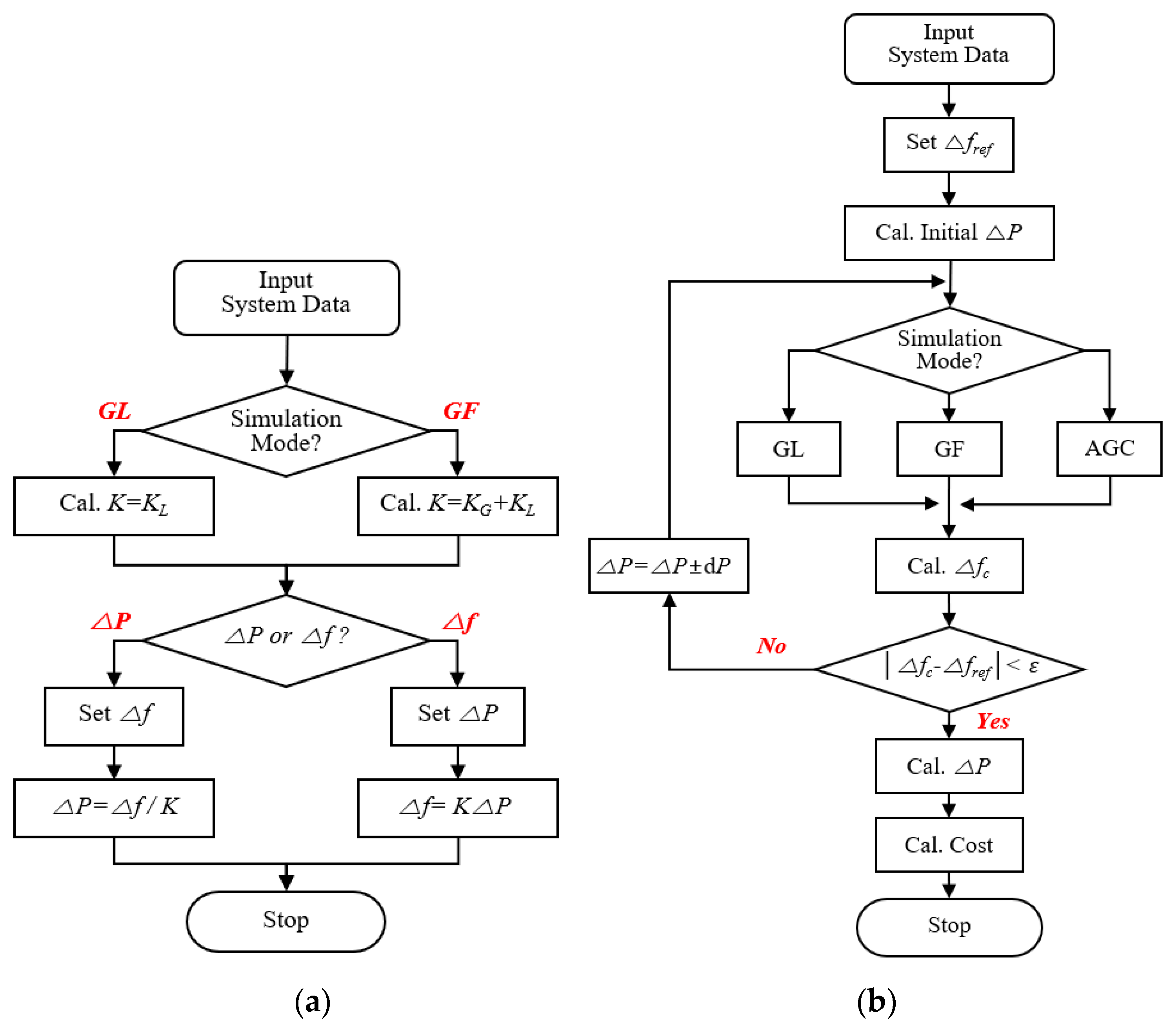 Energies 13 04812 g007 Energies 13 04812 g007