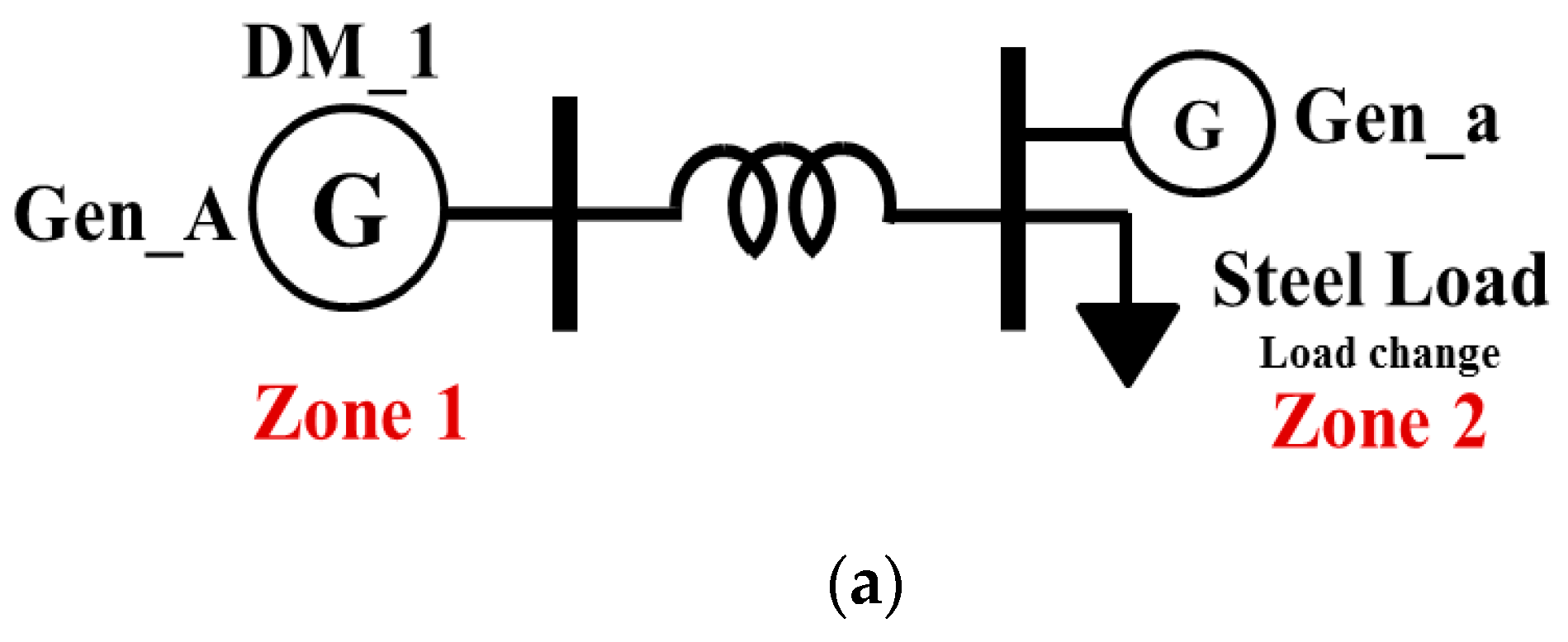 Energies 13 04812 g010a Energies 13 04812 g010a