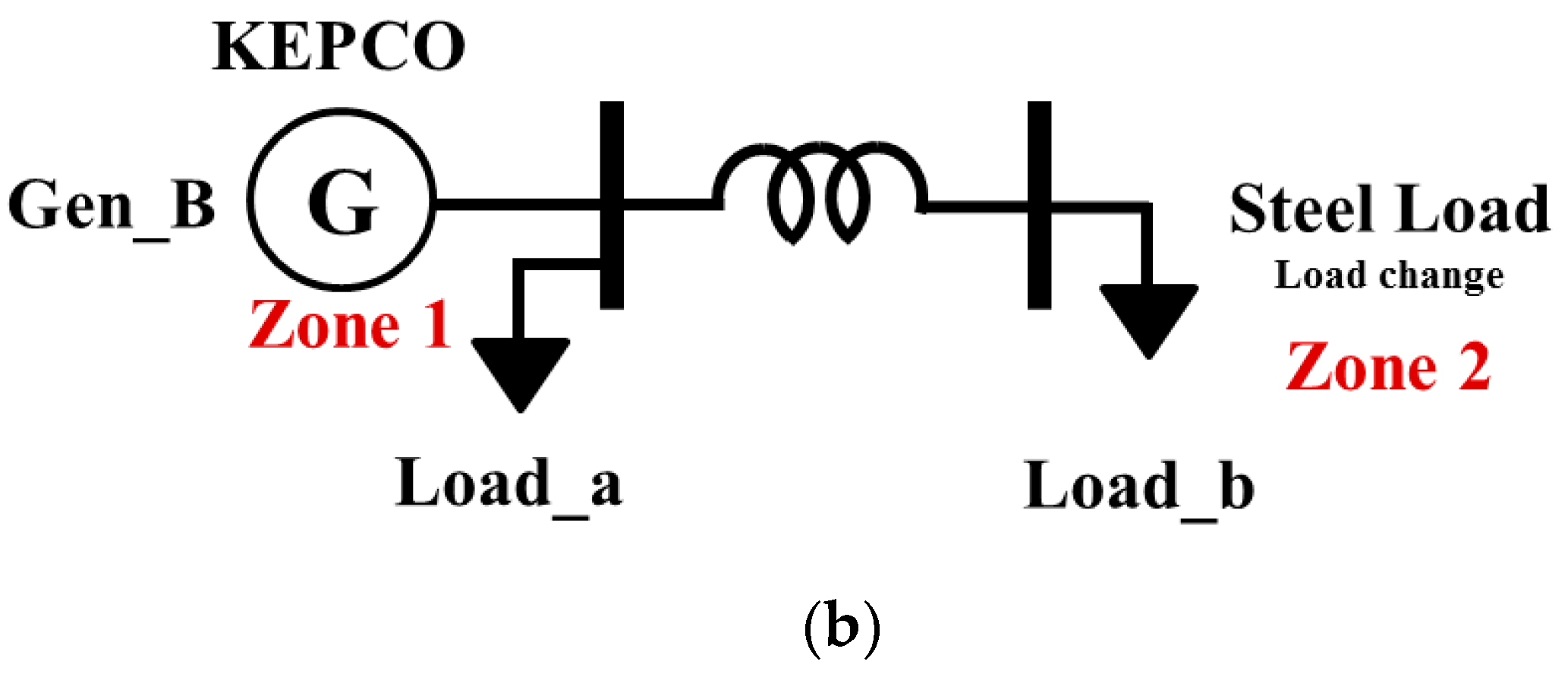 Energies 13 04812 g010b Energies 13 04812 g010b