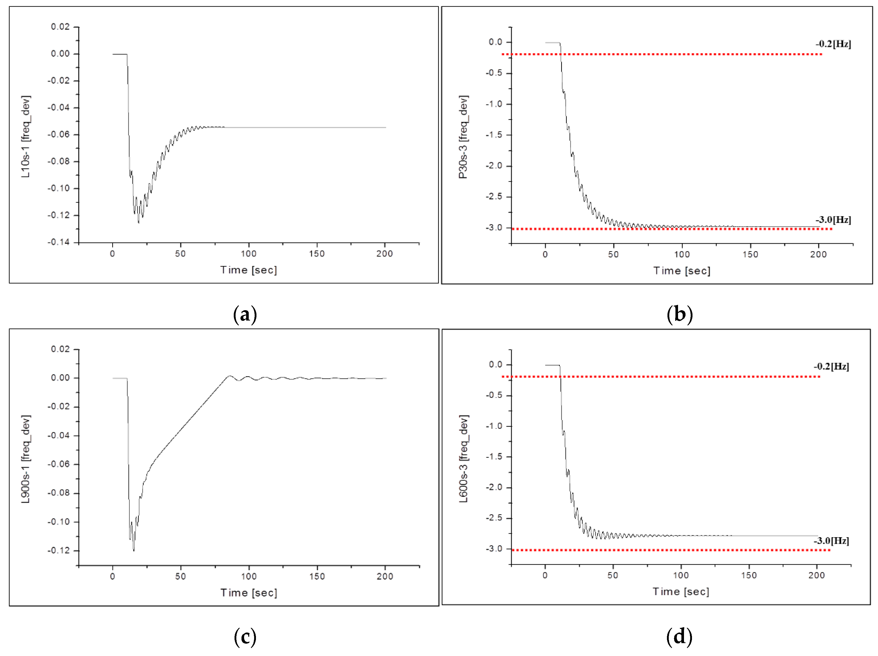 Energies 13 04812 g011 Energies 13 04812 g011