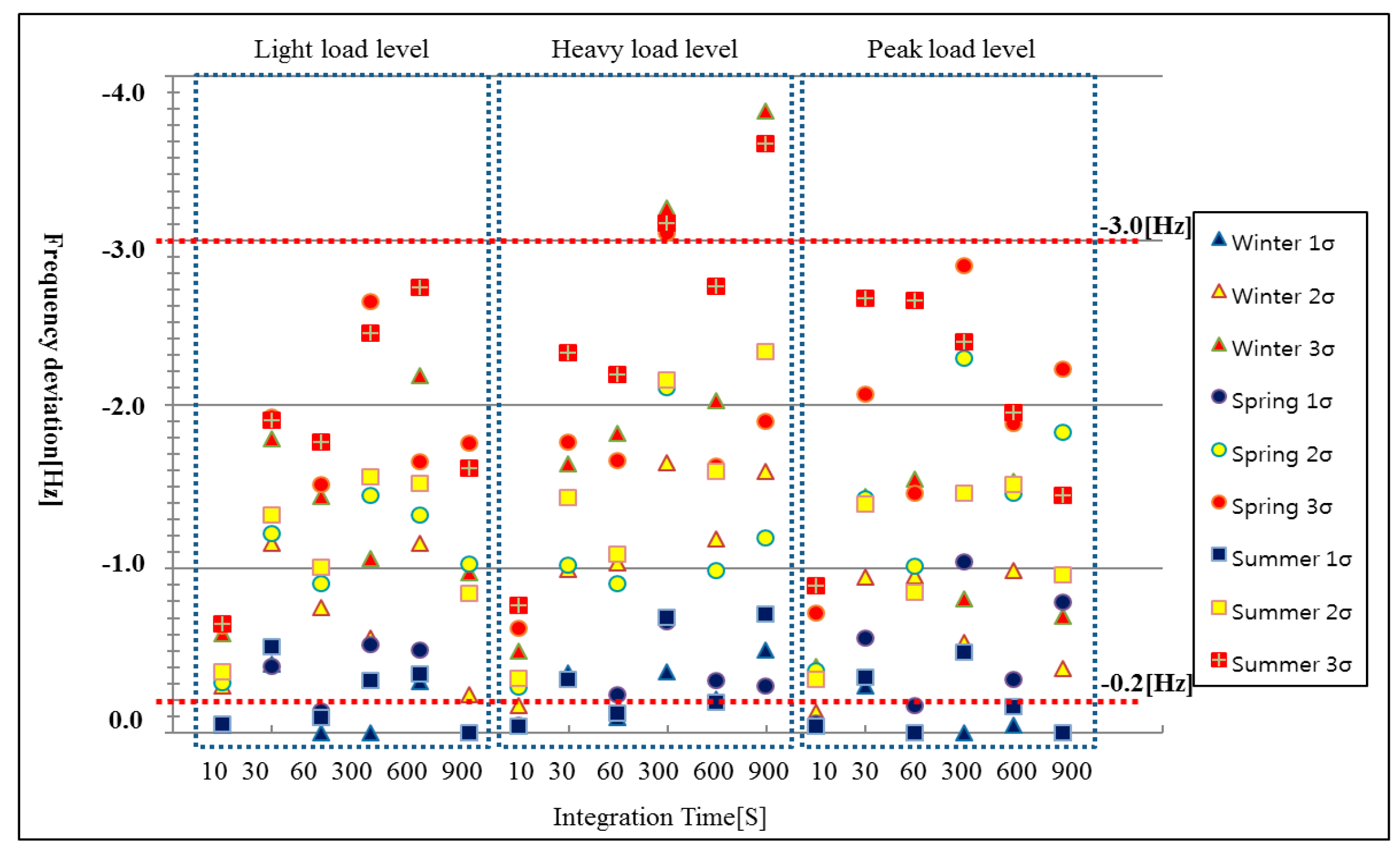 Energies 13 04812 g012 Energies 13 04812 g012