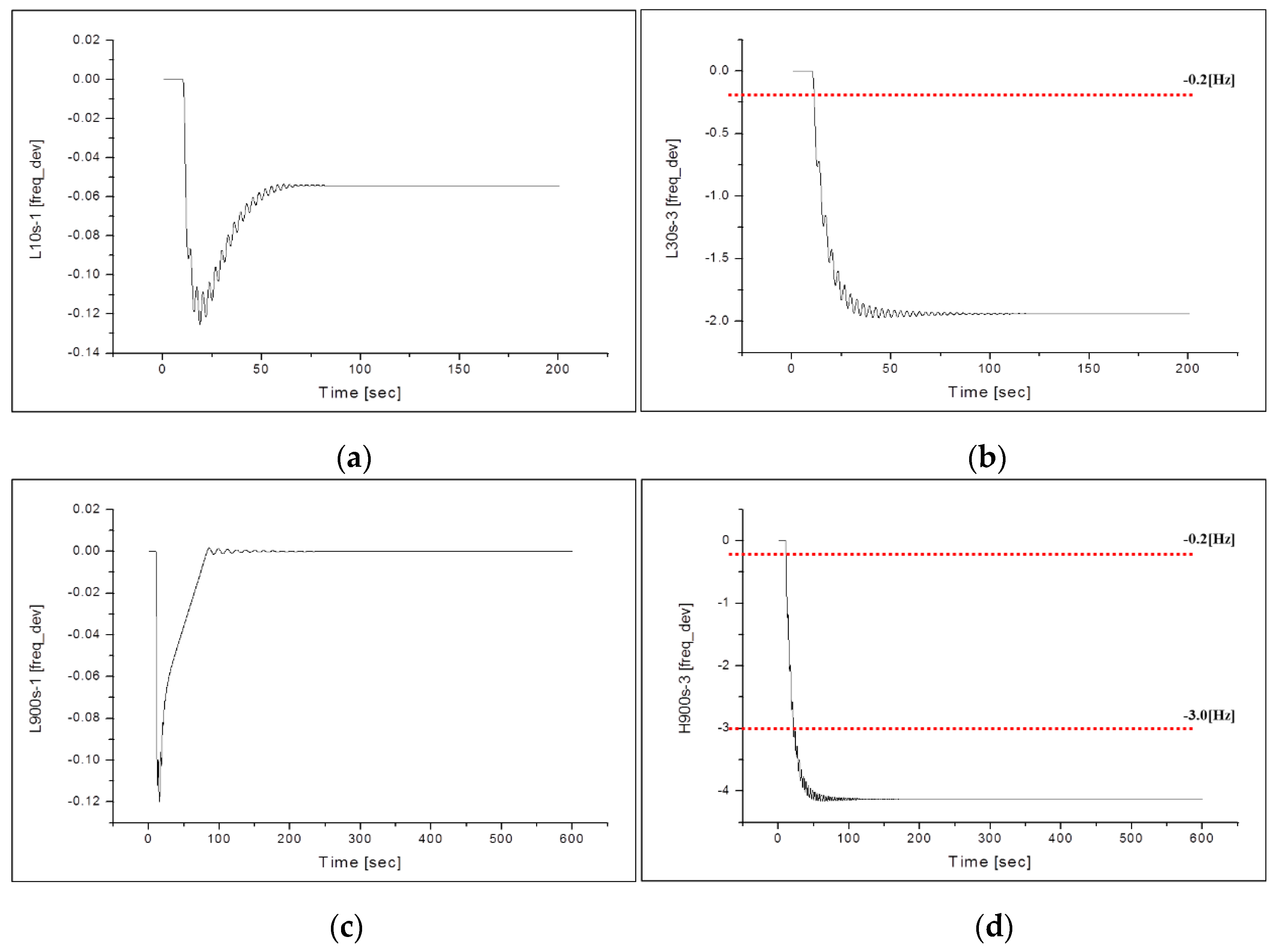 Energies 13 04812 g013 Energies 13 04812 g013