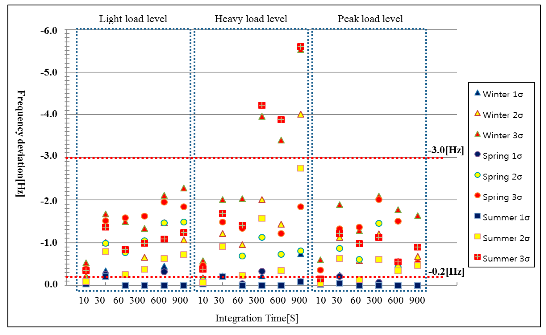 Energies 13 04812 g014 Energies 13 04812 g014