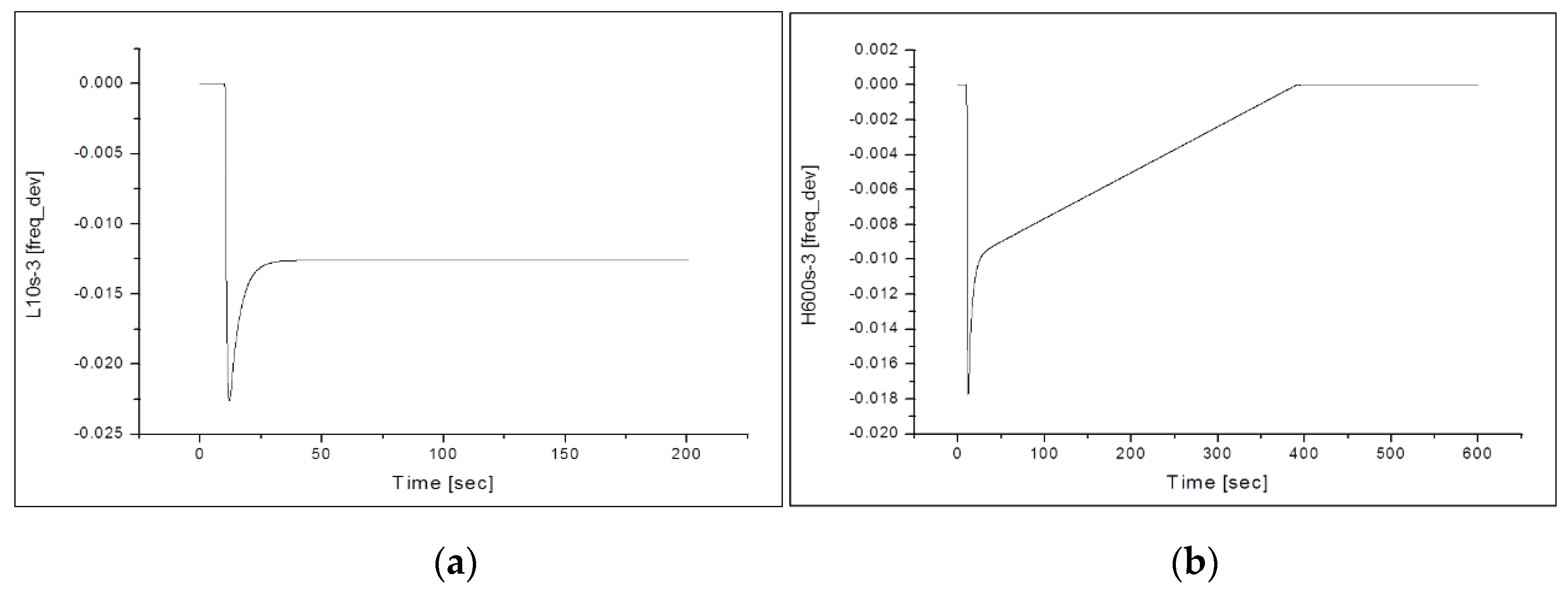 Energies 13 04812 g015 Energies 13 04812 g015