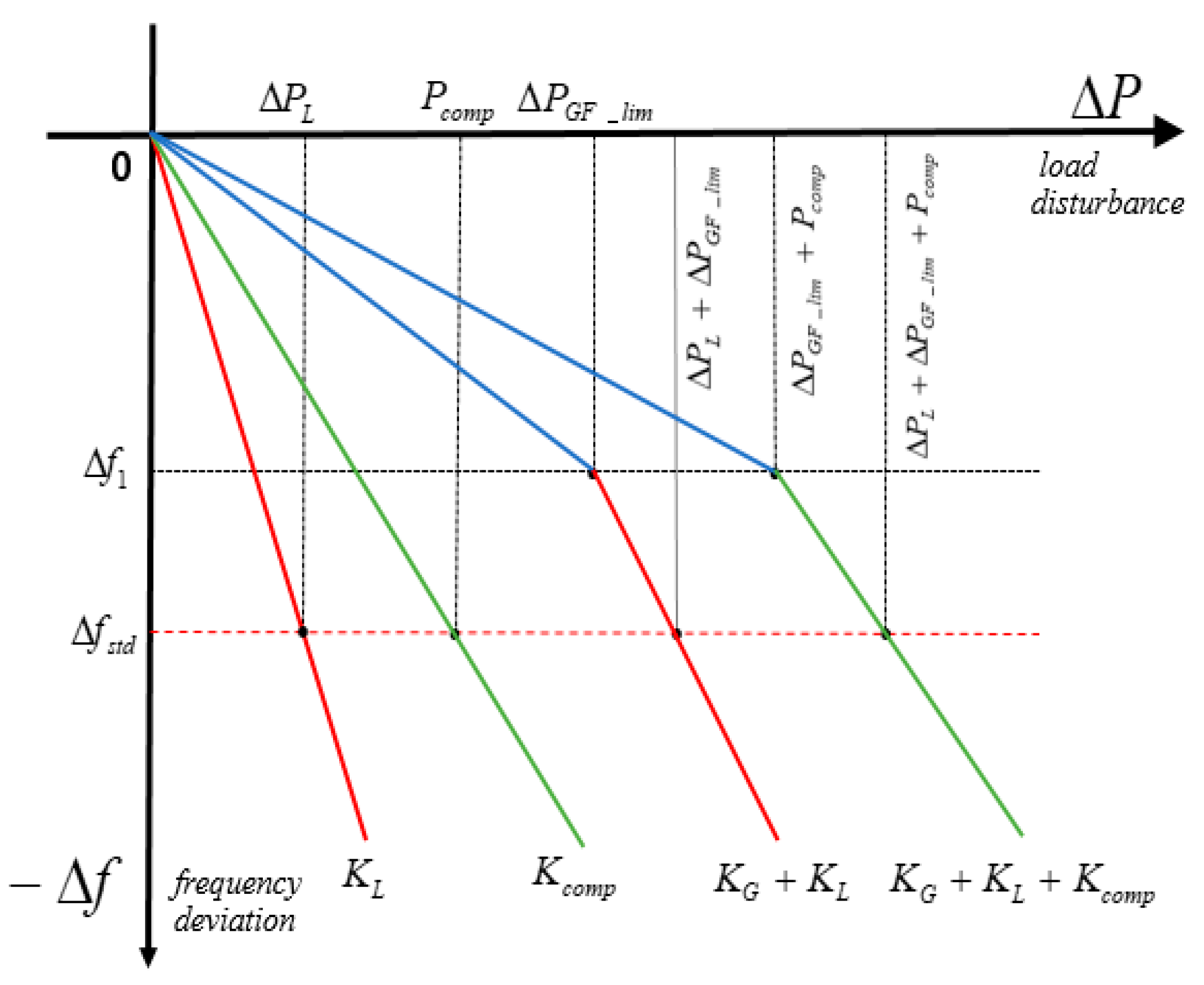 Energies 13 04812 g019 Energies 13 04812 g019