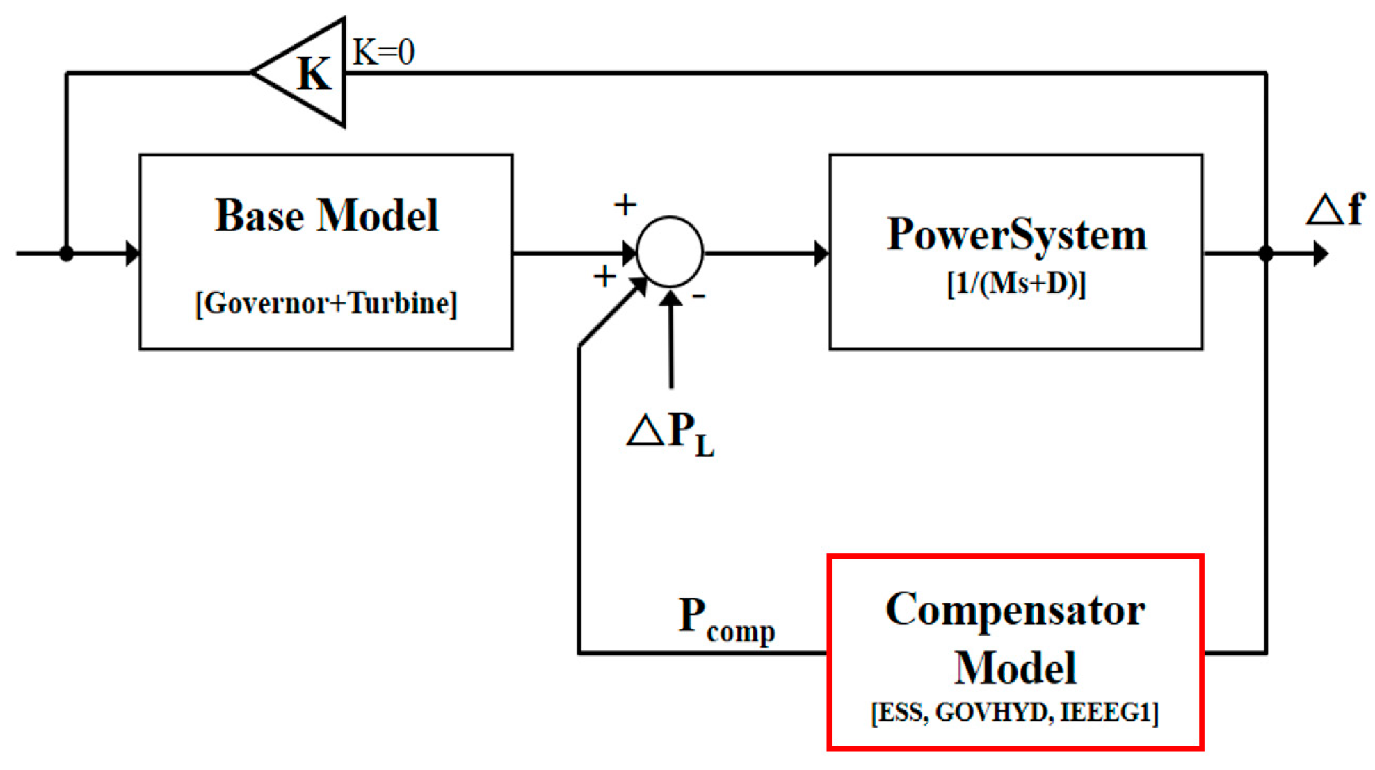 Energies 13 04812 g020 Energies 13 04812 g020