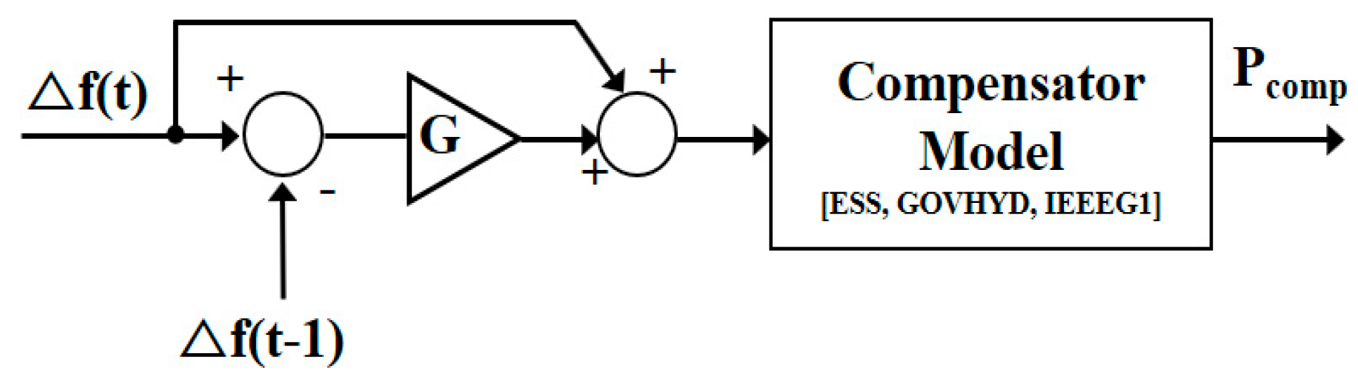 Energies 13 04812 g022 Energies 13 04812 g022