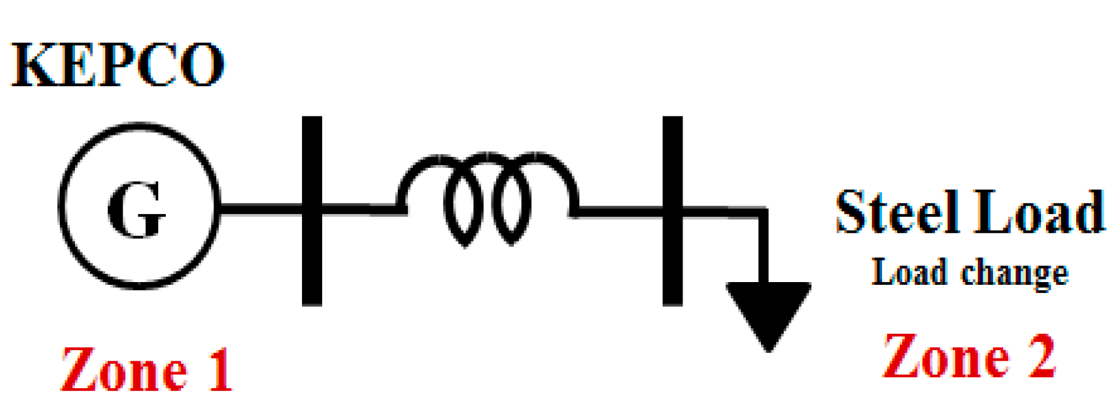 Energies 13 04812 g024 Energies 13 04812 g024