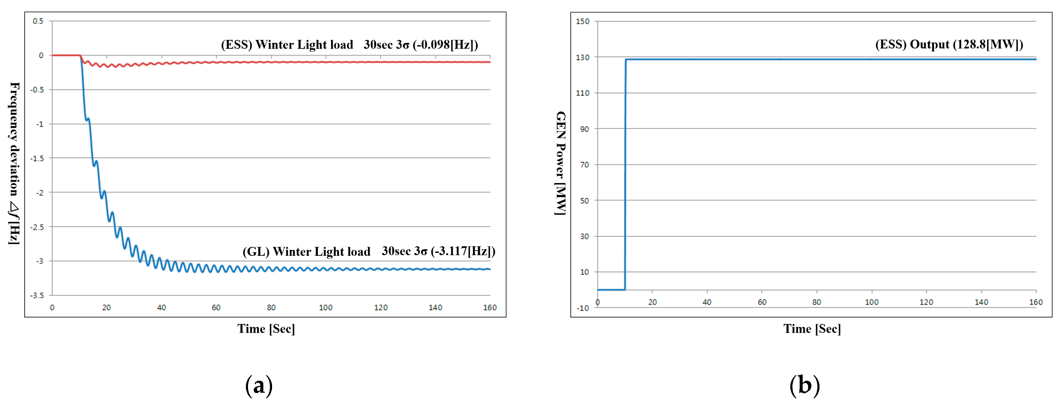 Energies 13 04812 g026 Energies 13 04812 g026