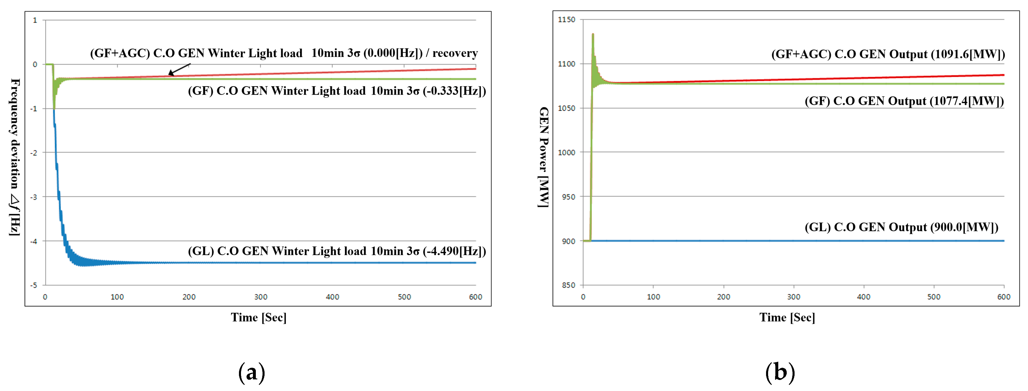 Energies 13 04812 g028 Energies 13 04812 g028