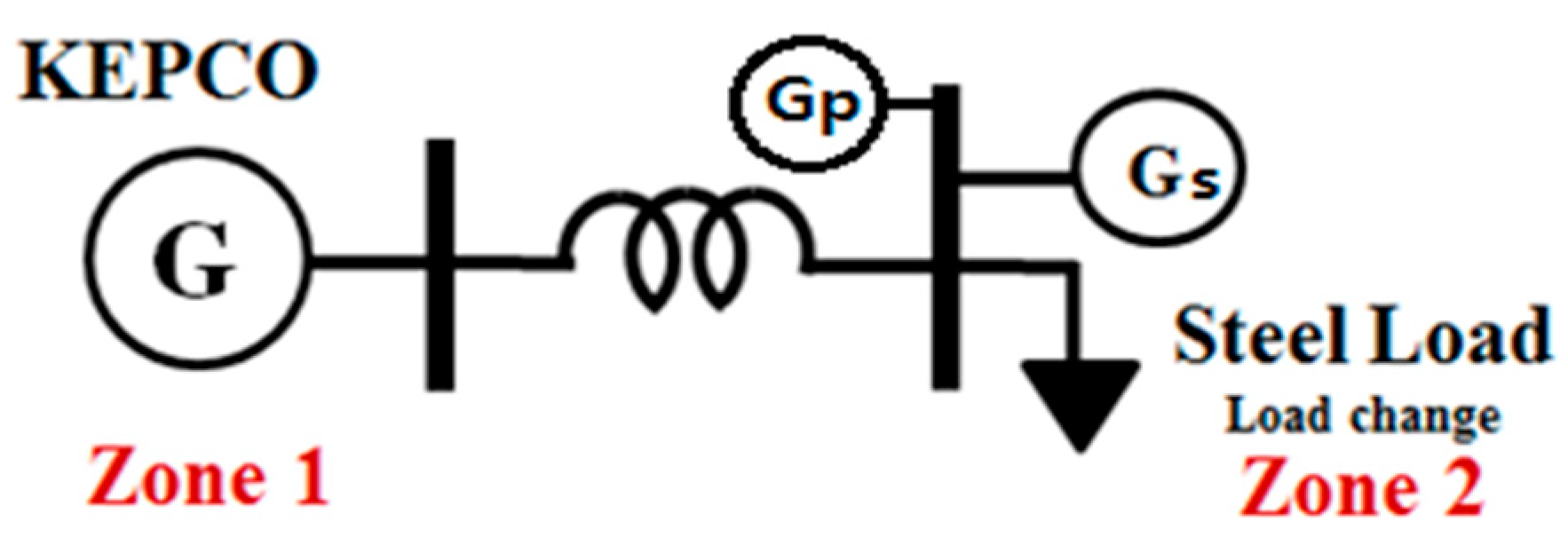 Energies 13 04812 g029 Energies 13 04812 g029