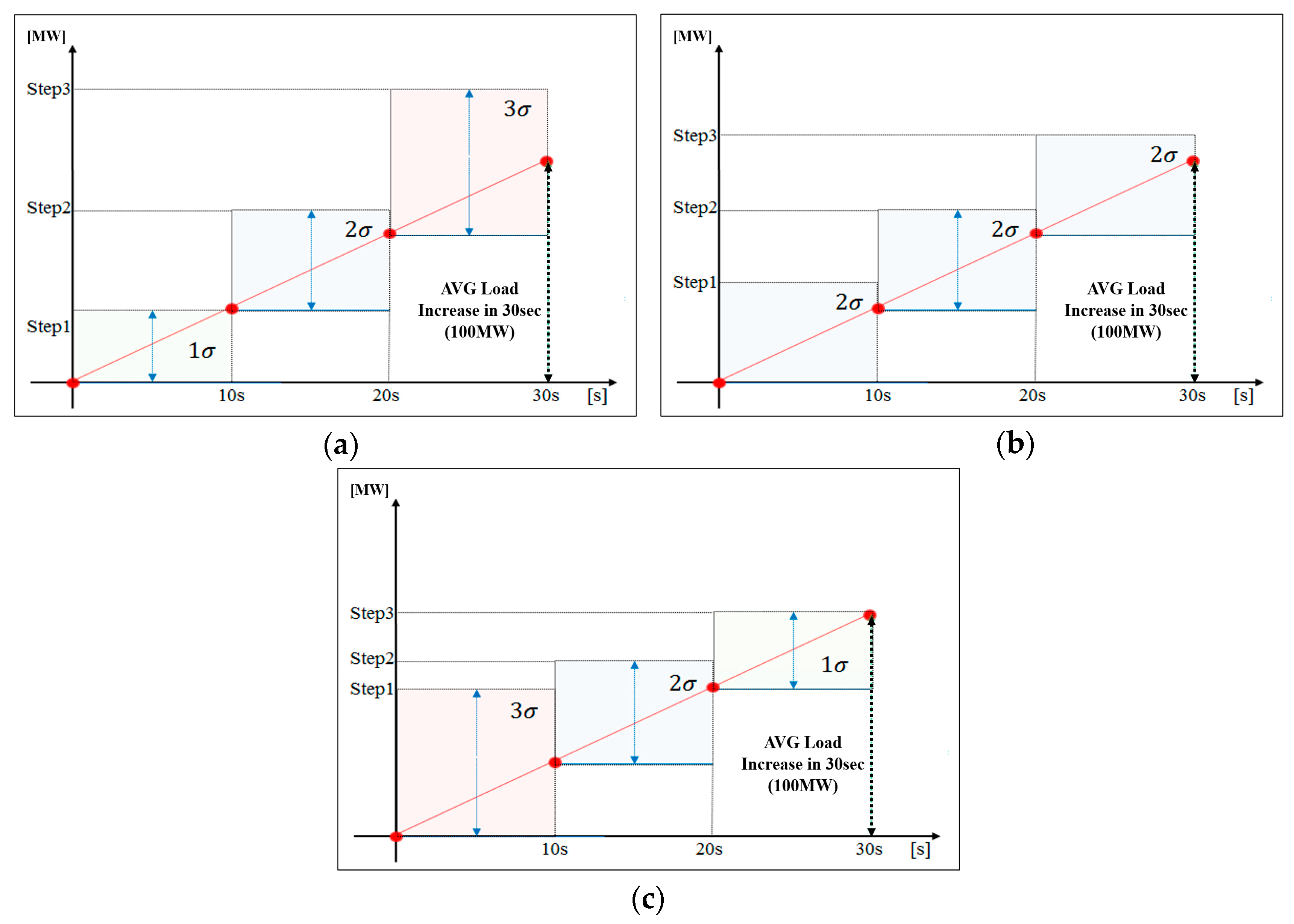 Energies 13 04812 g031 Energies 13 04812 g031
