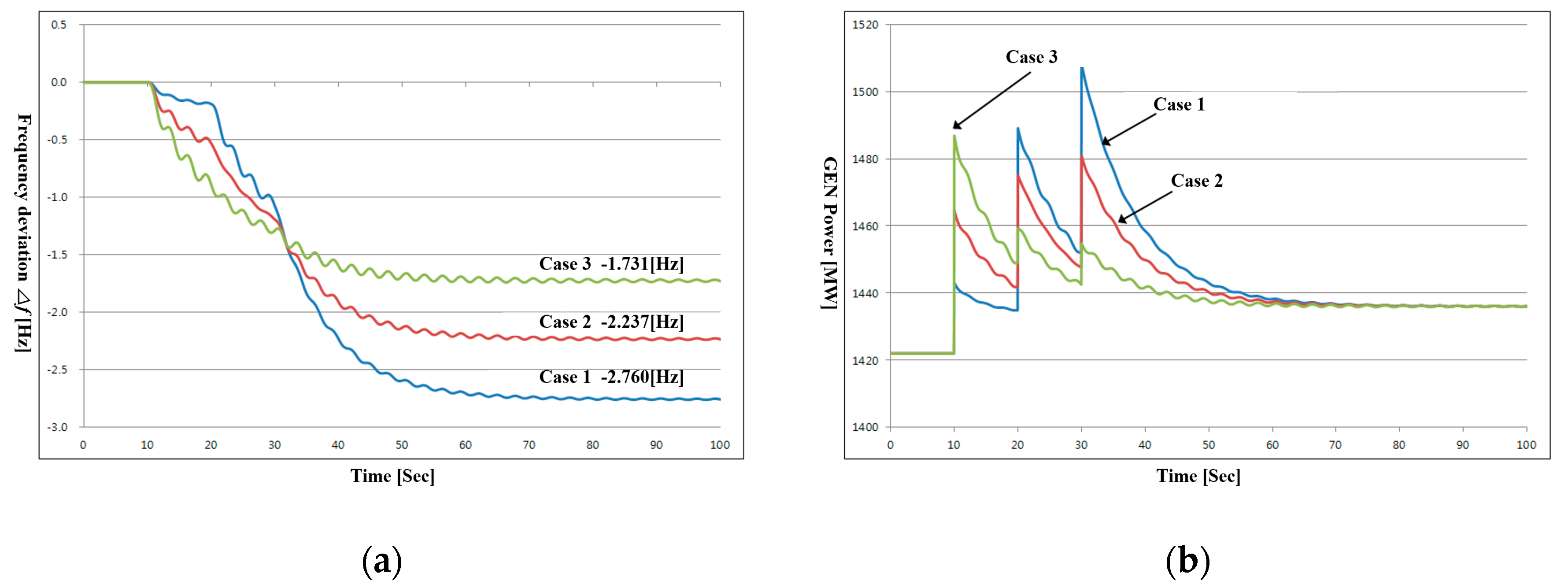 Energies 13 04812 g032 Energies 13 04812 g032