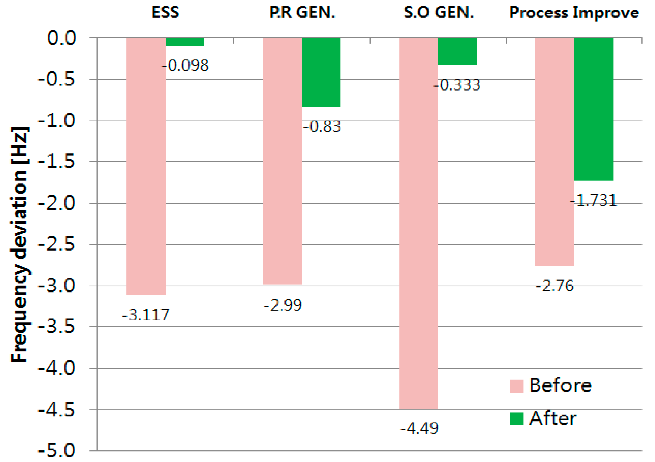 Energies 13 04812 g033 Energies 13 04812 g033