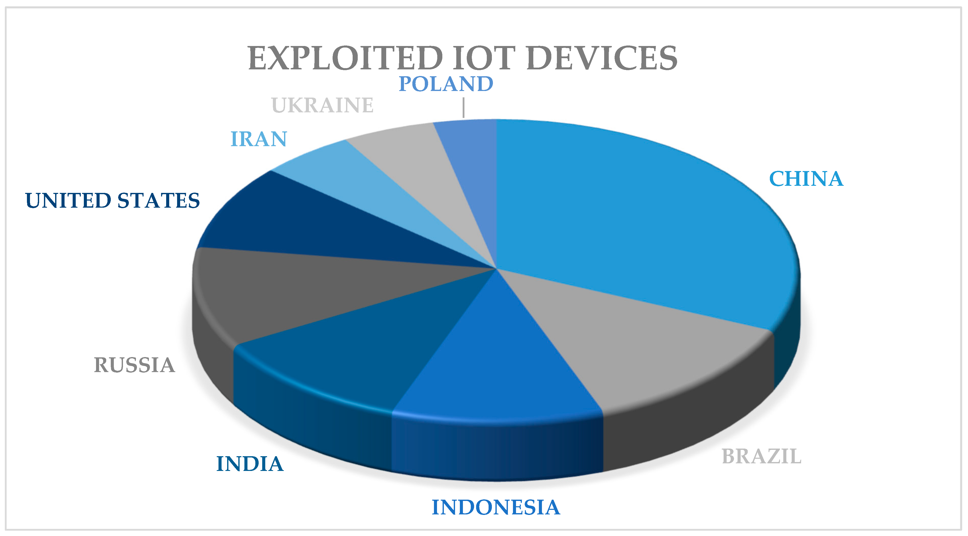 Energies 13 04813 g002