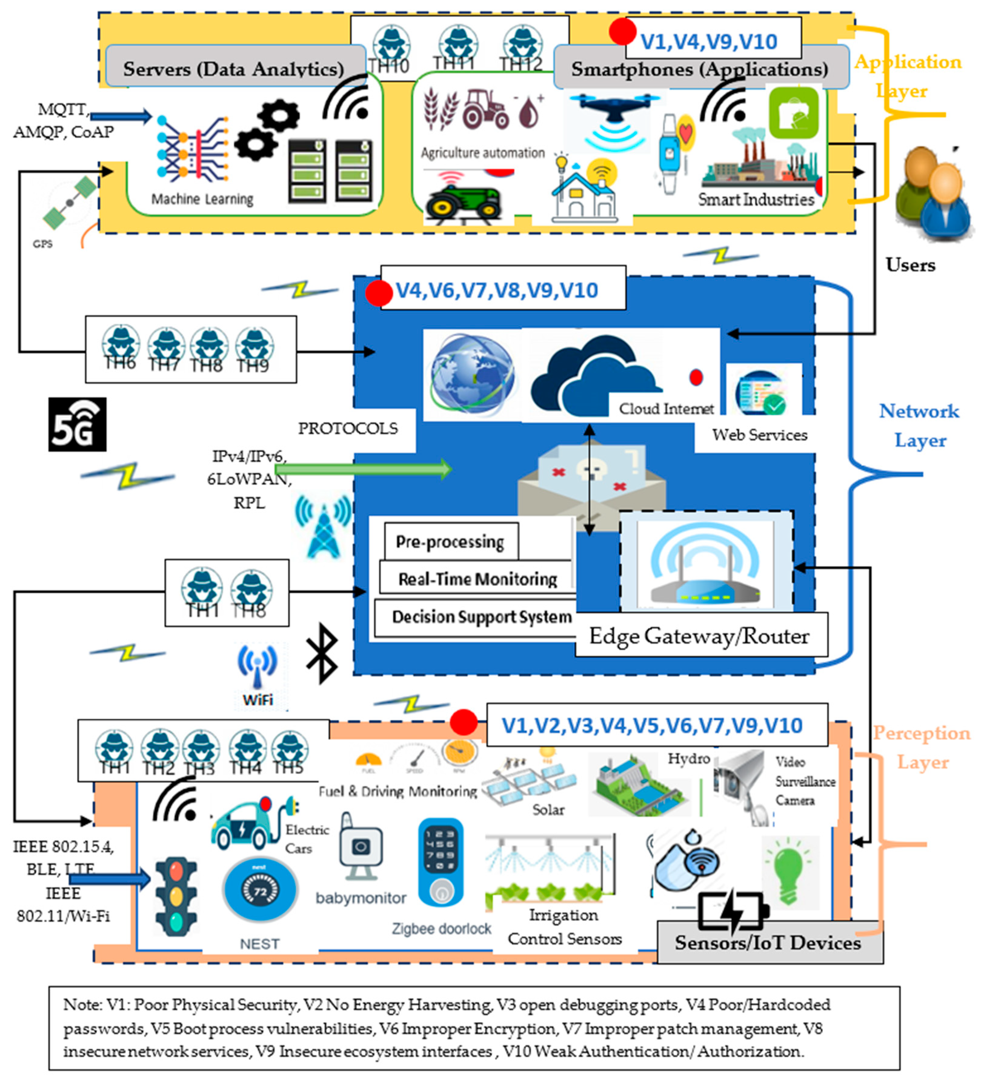 Energies 13 04813 g004