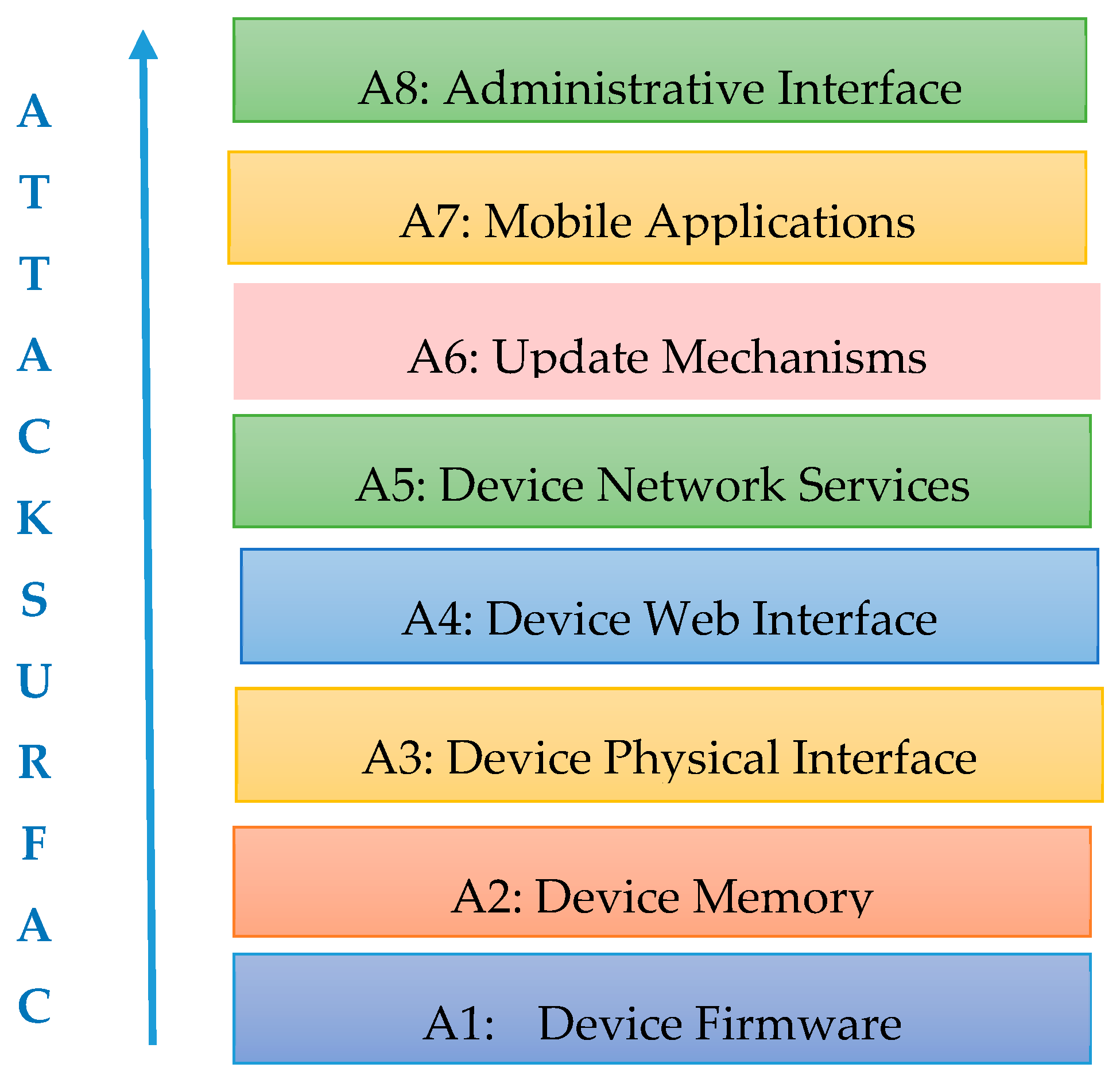 Energies 13 04813 g005