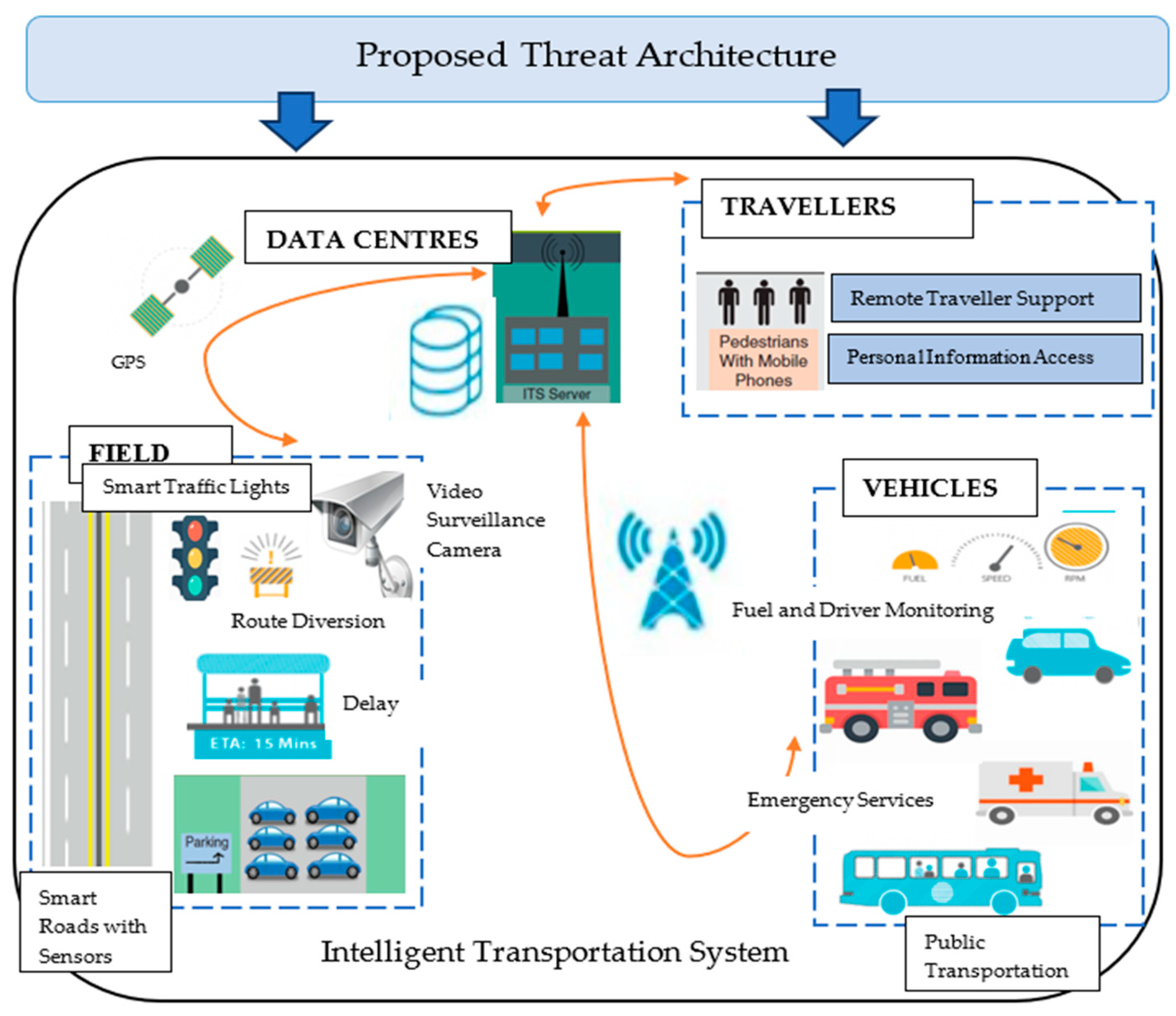 Energies 13 04813 g006