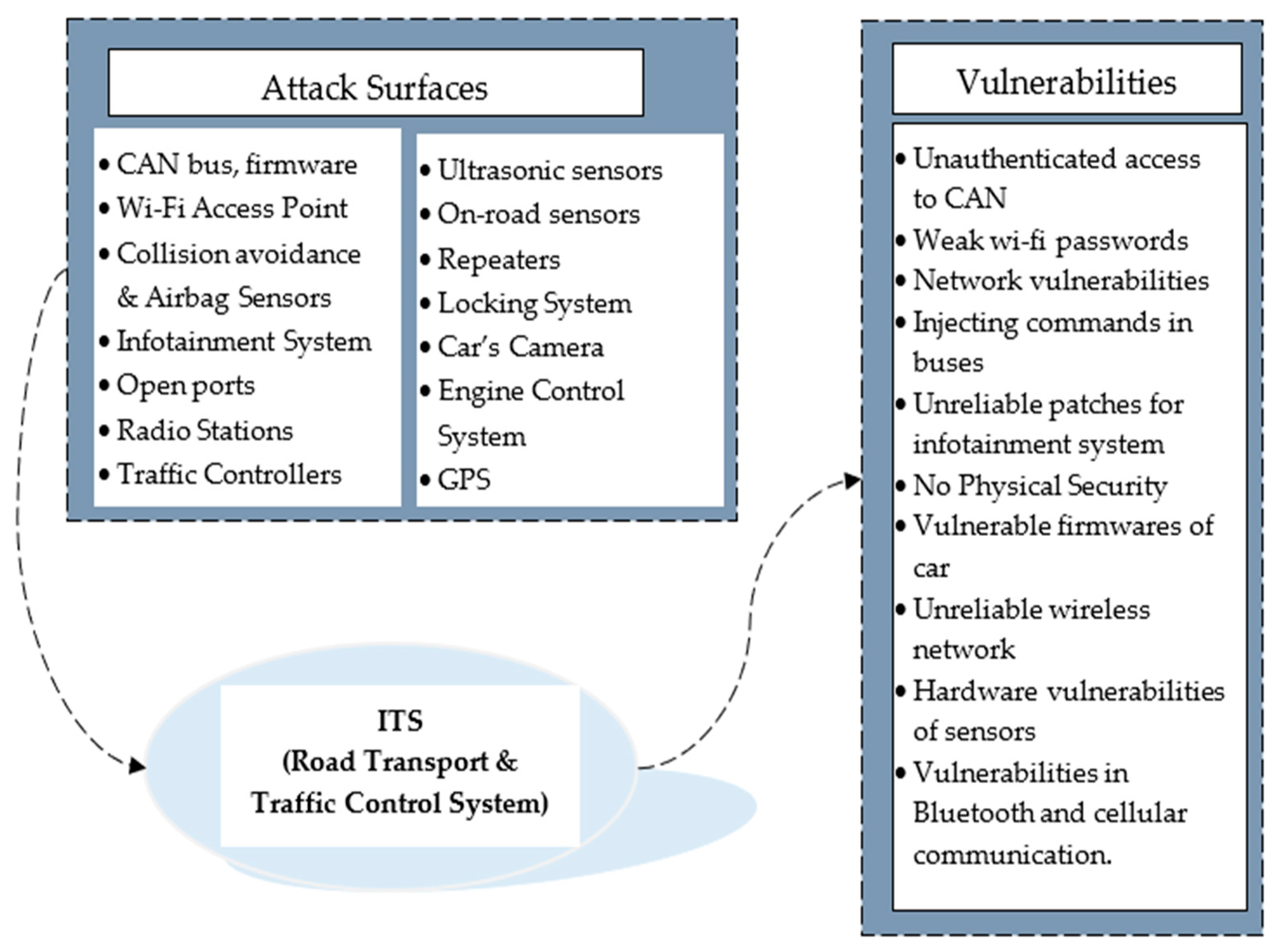 Energies 13 04813 g007