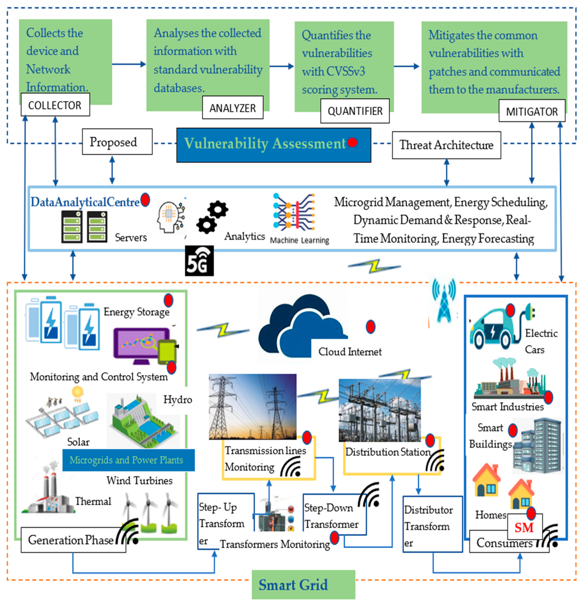 Energies 13 04813 g008