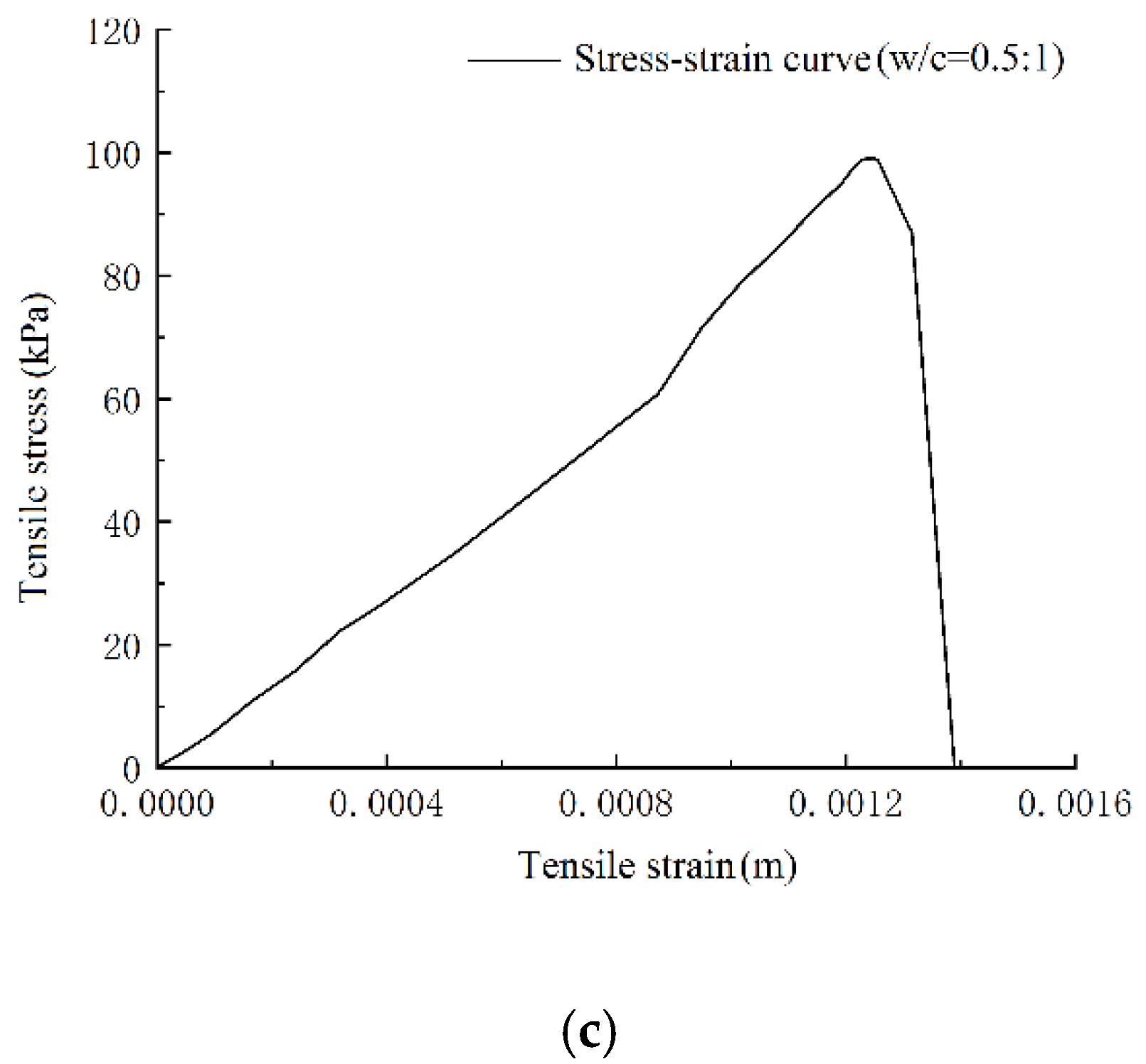 Energies 13 04814 g006b Energies 13 04814 g006b