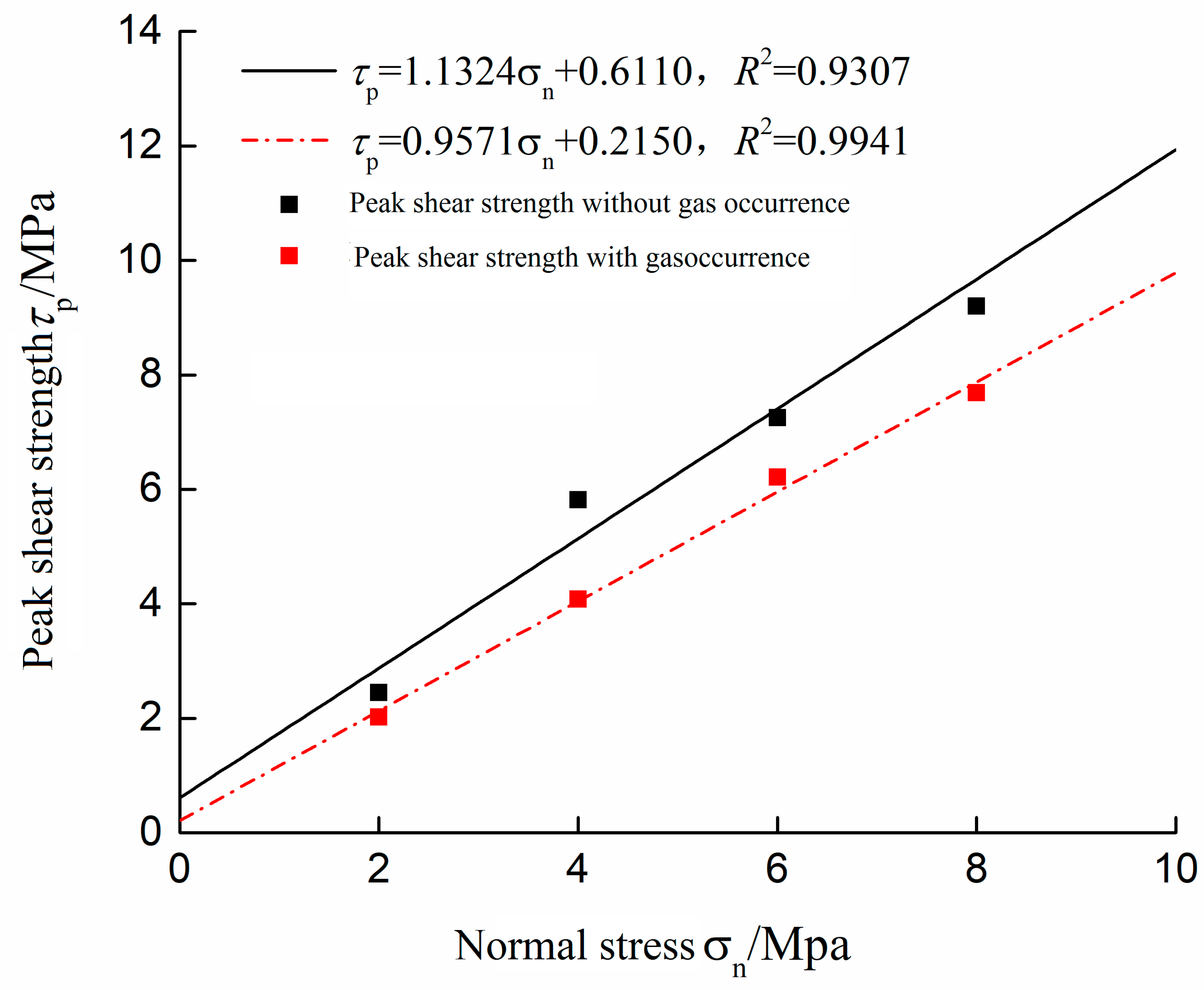 Energies 13 04814 g009 Energies 13 04814 g009